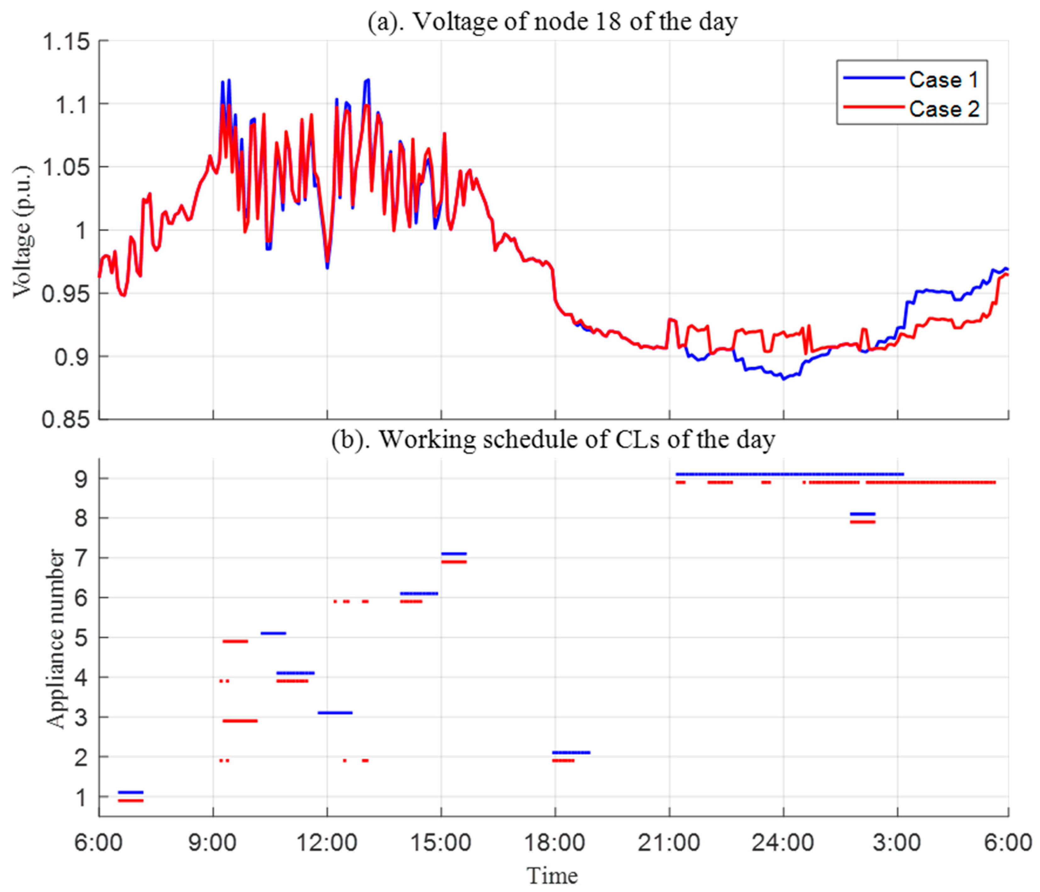 Energies 12 01902 g014 550