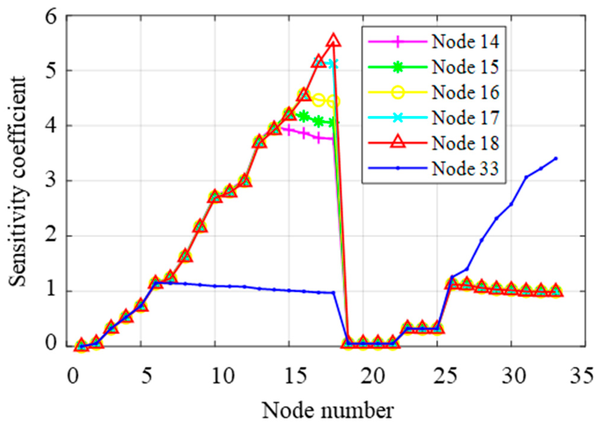 Energies 12 01902 g016 550