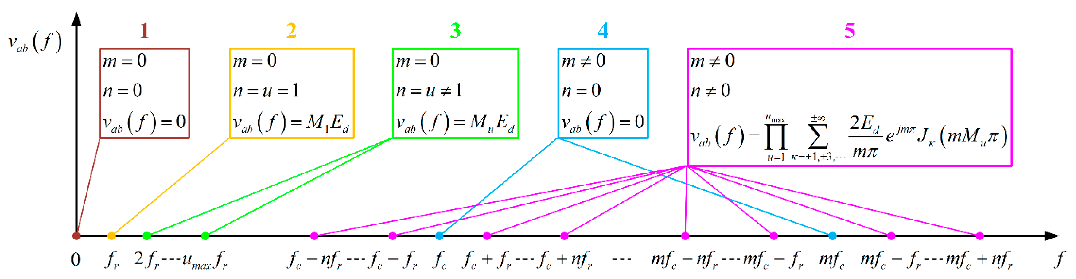 Energies 12 01903 g004 Energies 12 01903 g004
