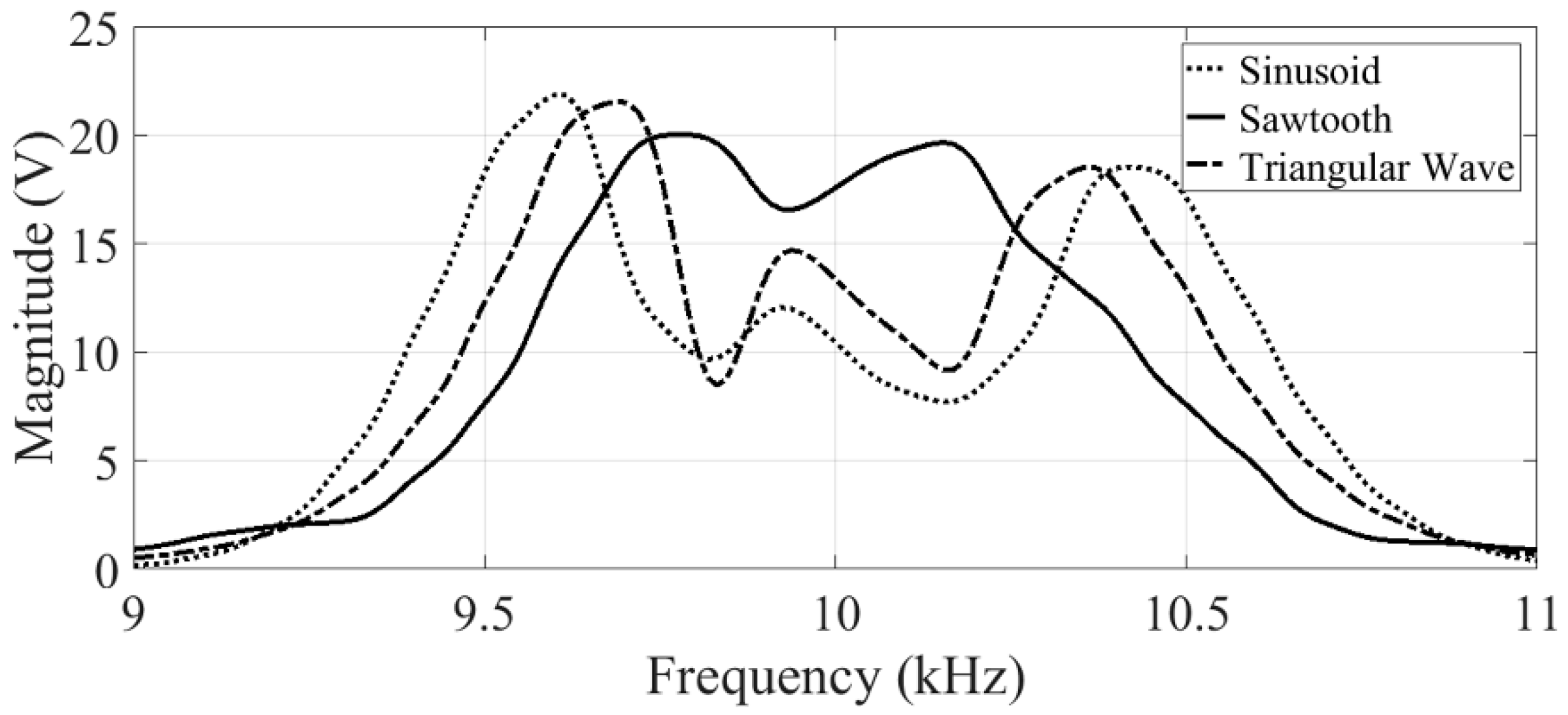 Energies 12 01903 g008 Energies 12 01903 g008