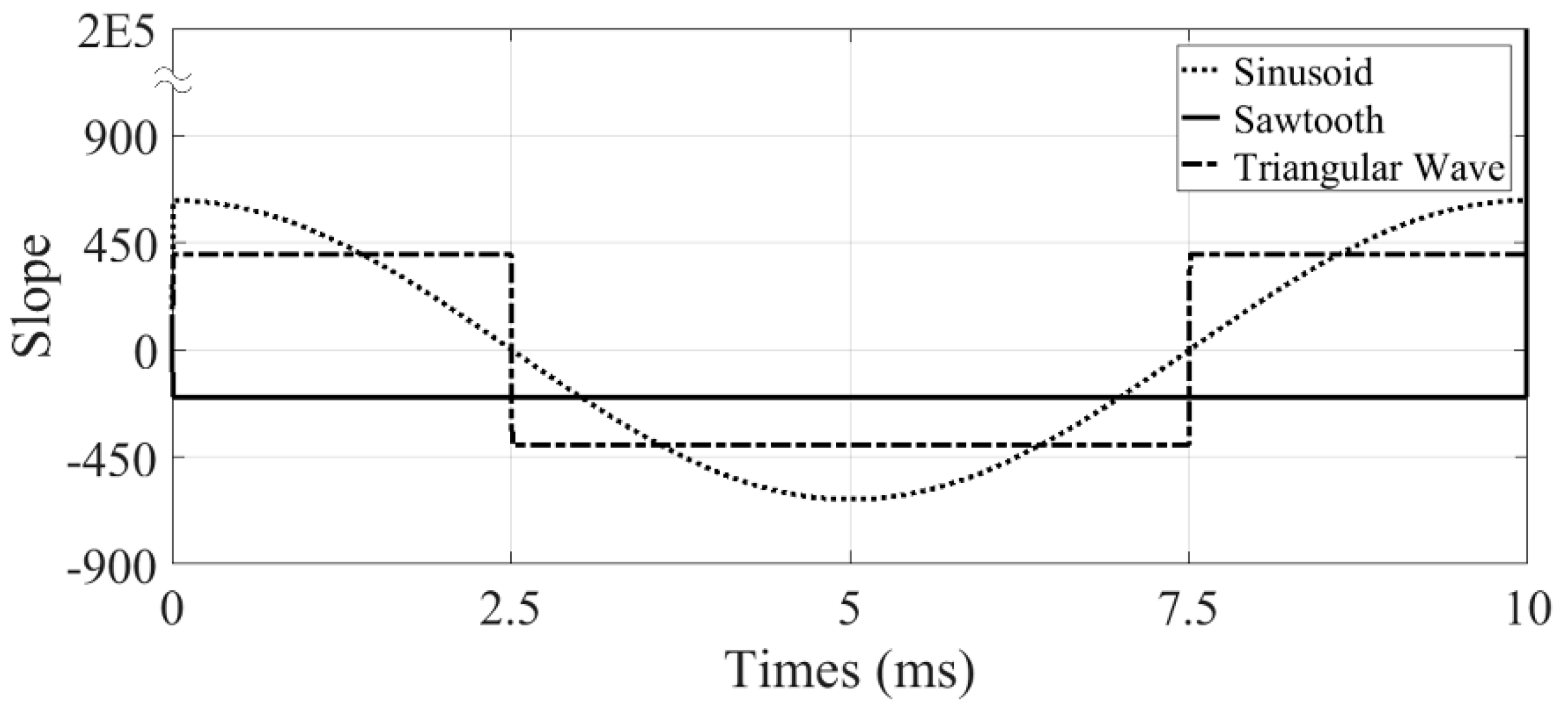 Energies 12 01903 g009 Energies 12 01903 g009