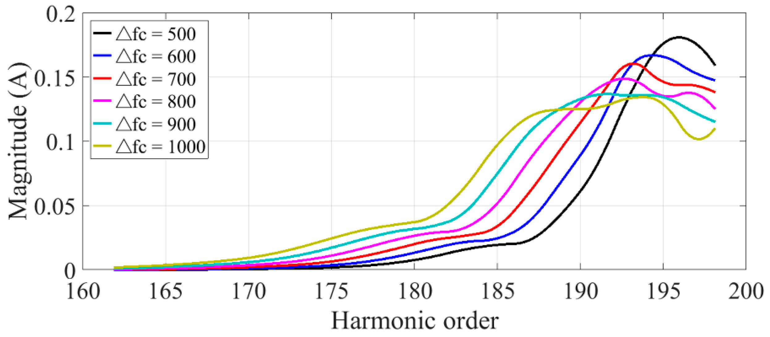 Energies 12 01903 g011 Energies 12 01903 g011