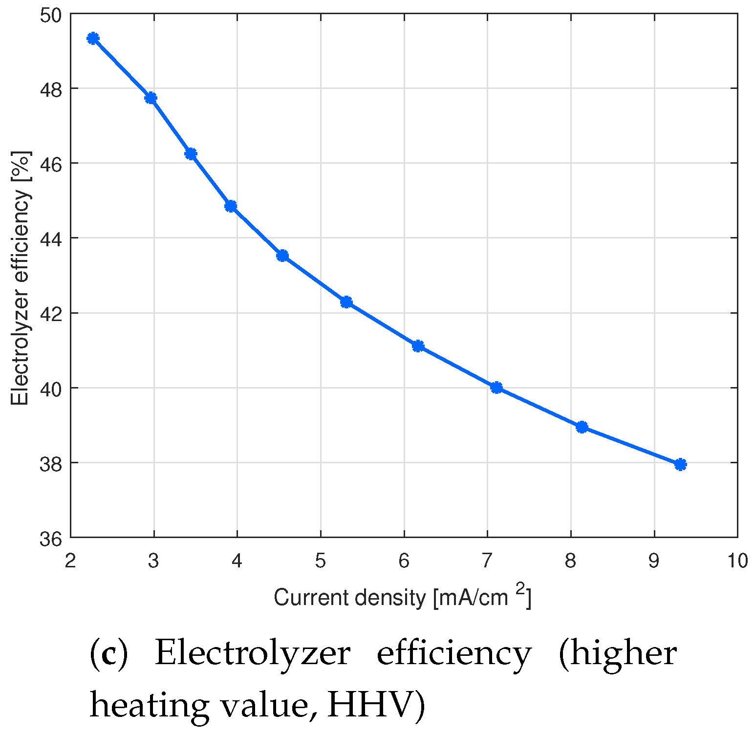 Energies Free Full Text In Situ Water Electrolyzer Stack For An Electrobioreactor Html Energies Free Full Text In Situ Water Electrolyzer Stack For An Electrobioreactor Html