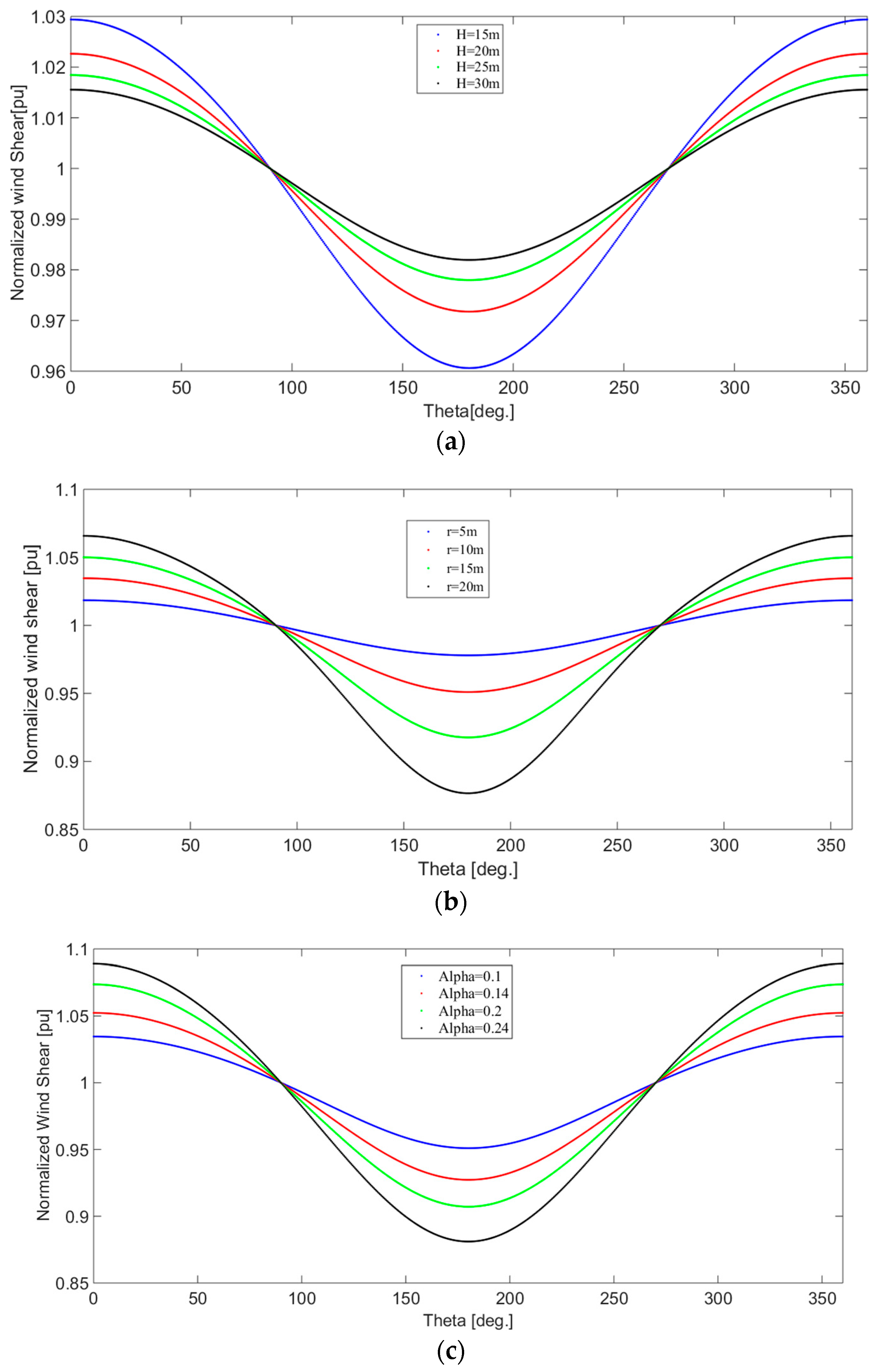 Energies 12 01907 g003 Energies 12 01907 g003