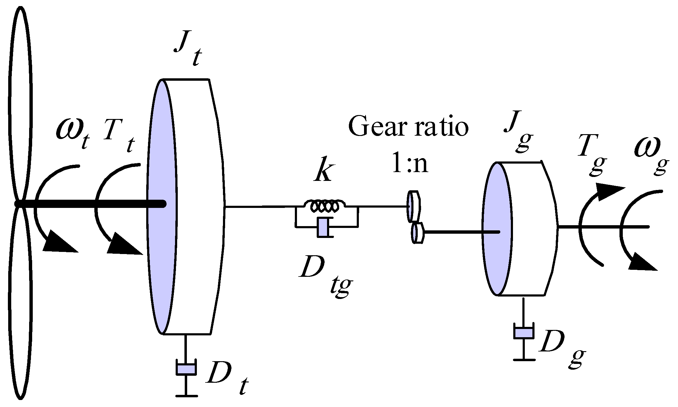 Energies 12 01907 g009 Energies 12 01907 g009