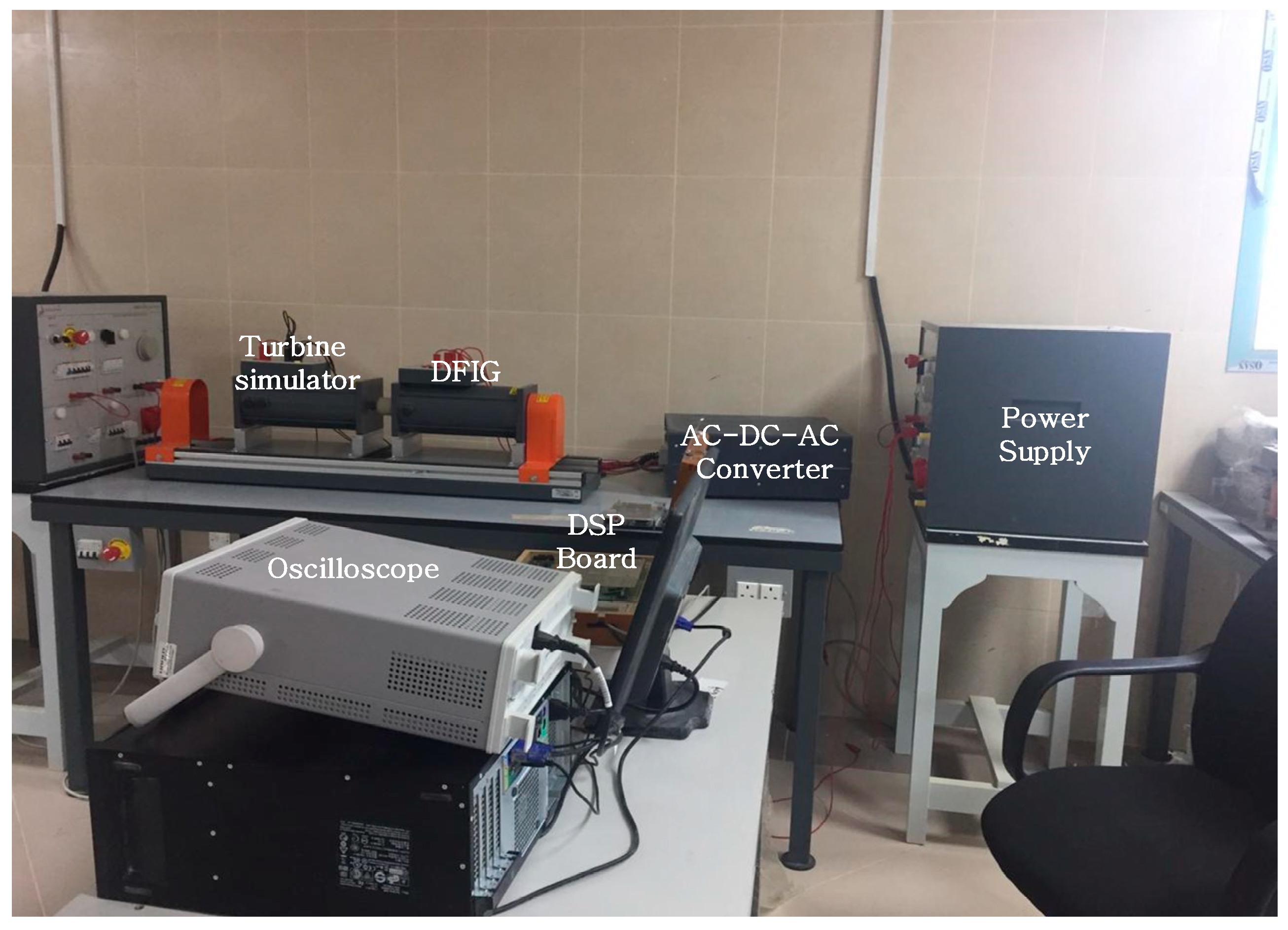 Energies 12 01907 g015 Energies 12 01907 g015