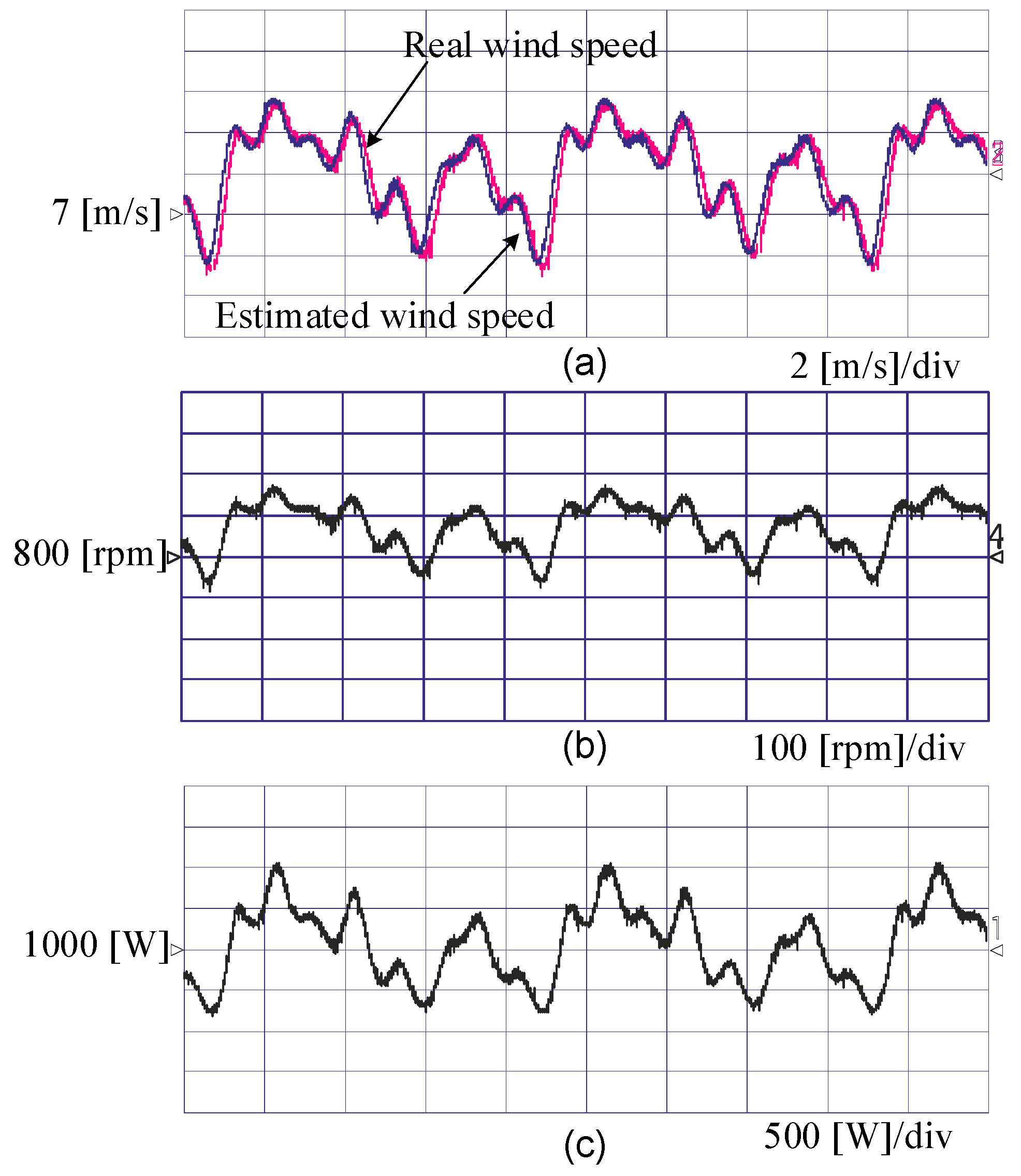 Energies 12 01907 g016 Energies 12 01907 g016
