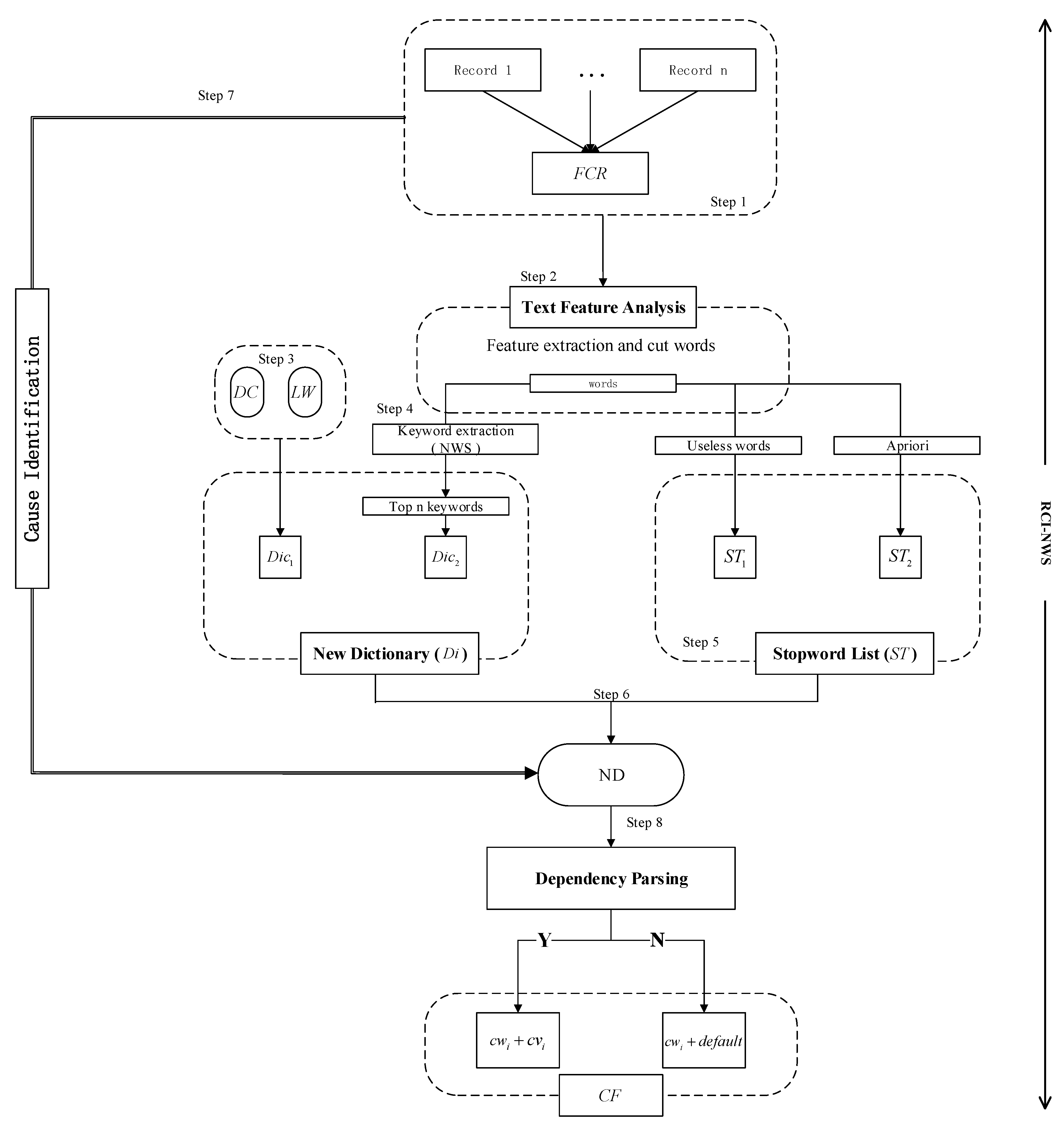 Energies 12 01908 g004 550