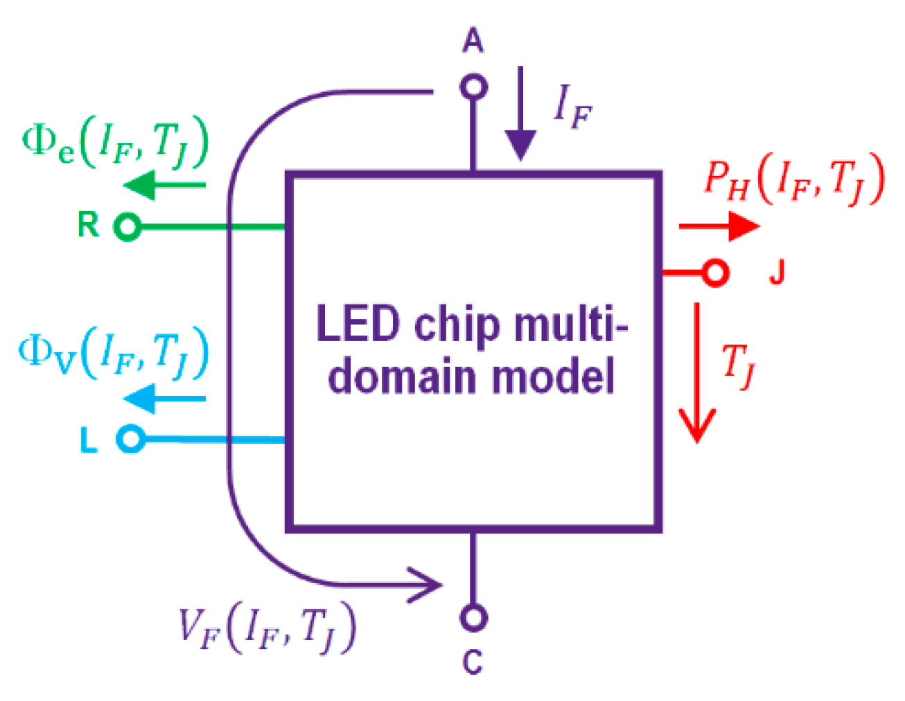 Energies 12 01909 g003 550