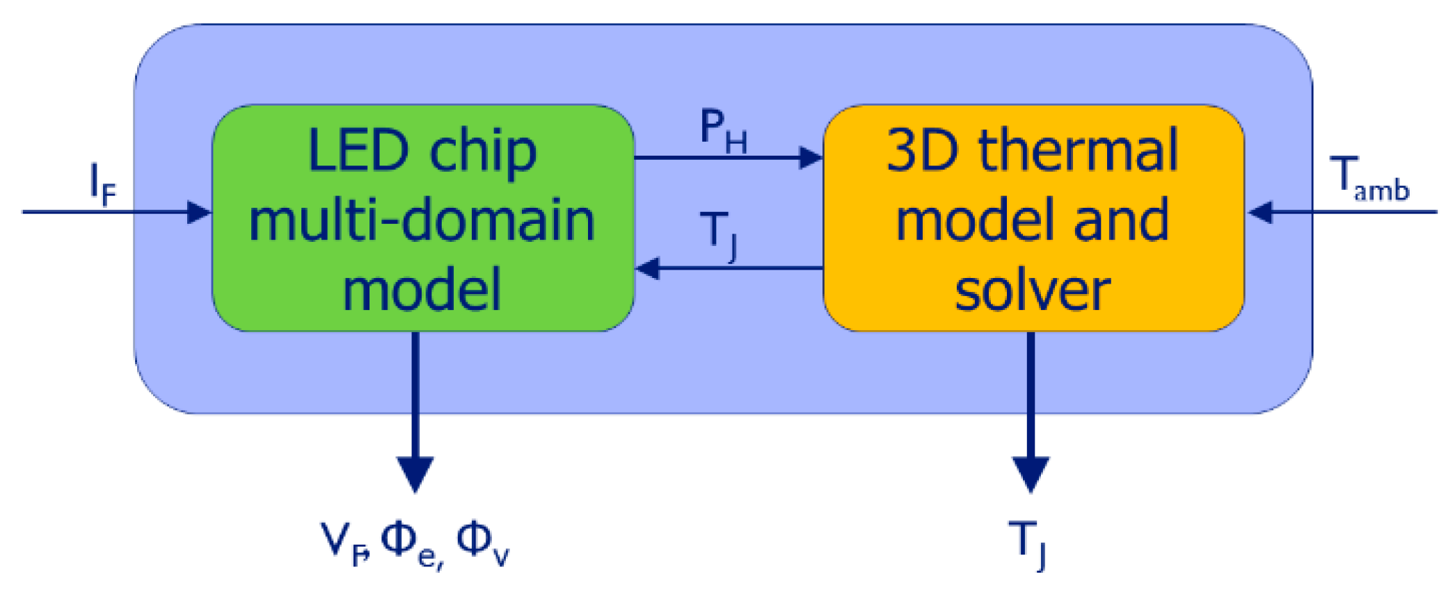 Energies 12 01909 g004 550