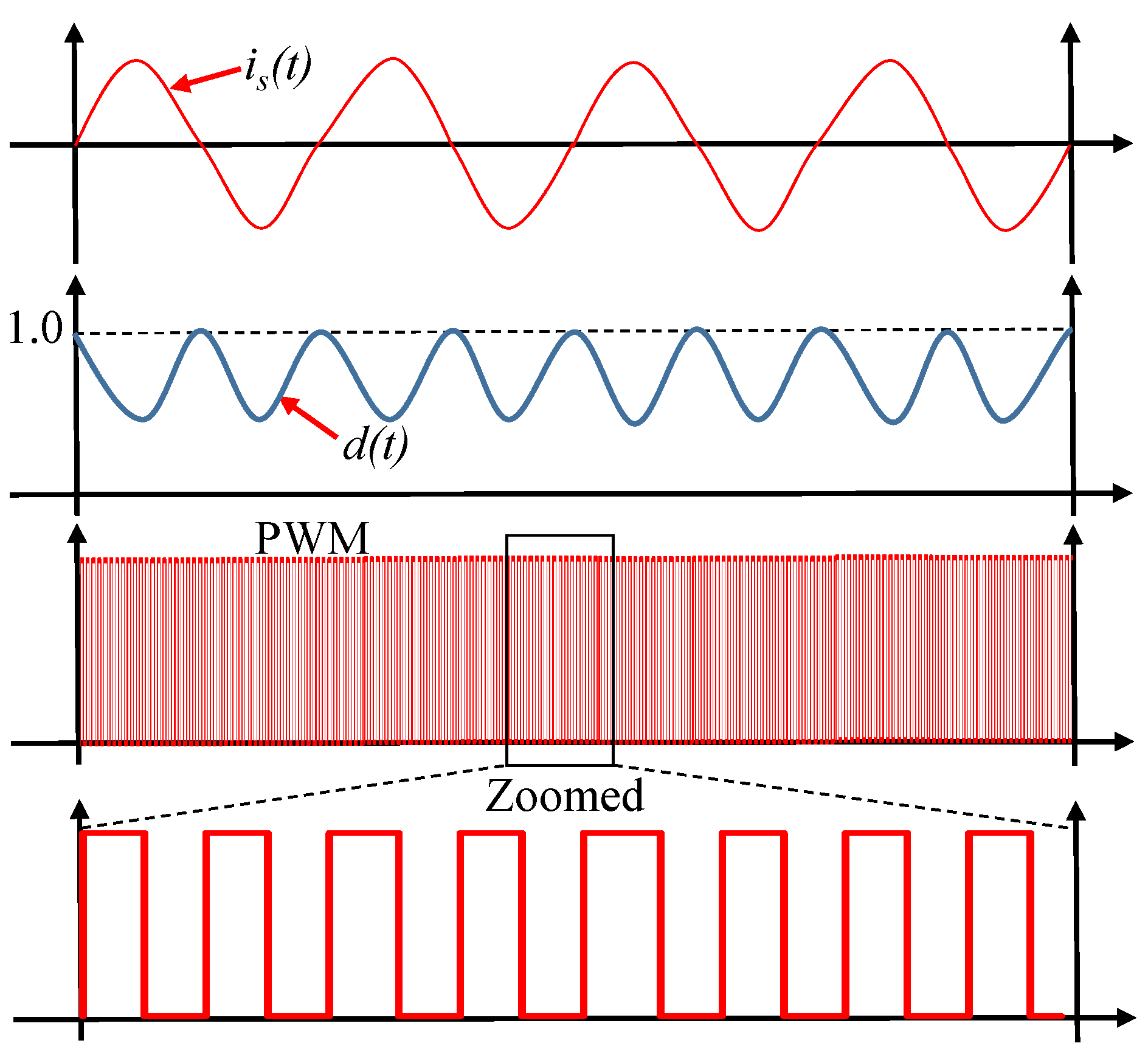 Energies 12 01911 g004