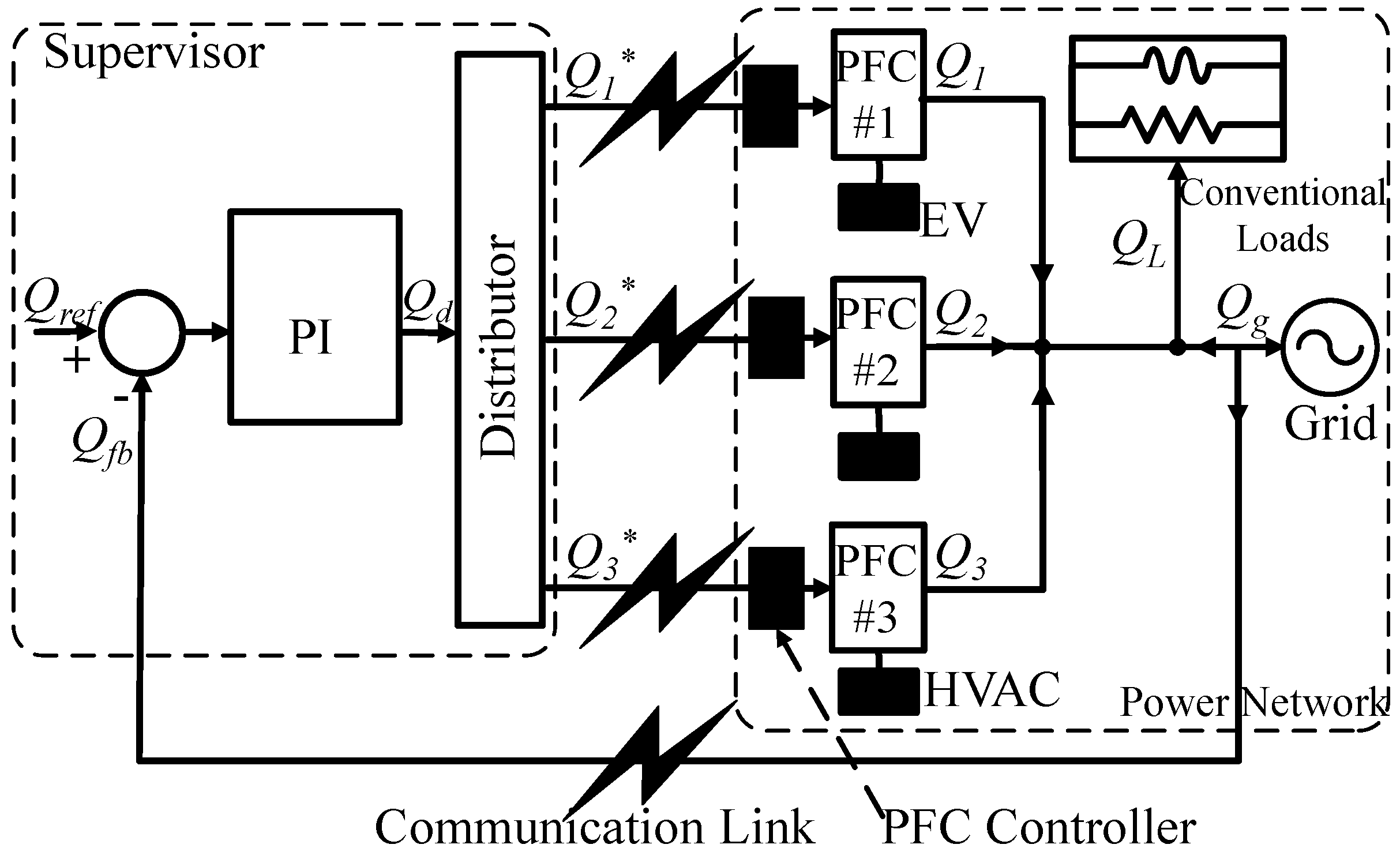Energies 12 01911 g005
