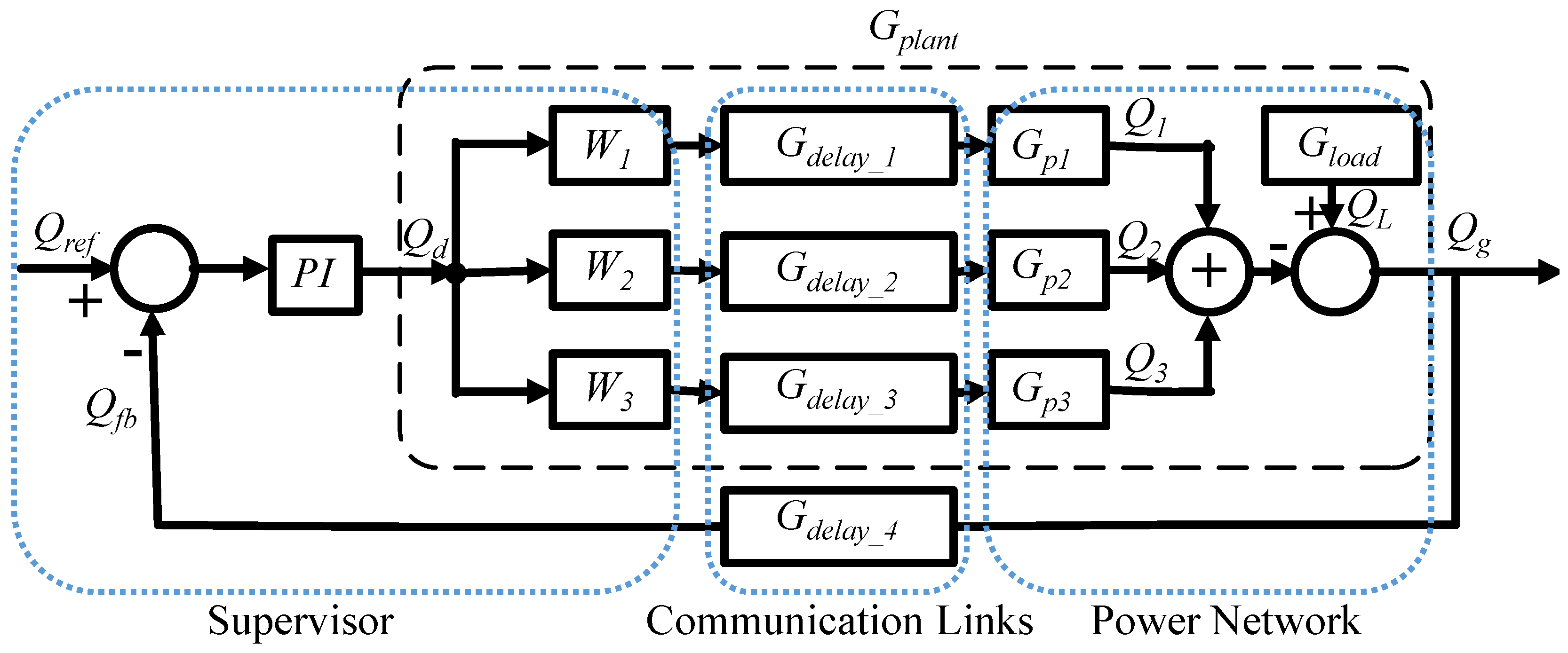 Energies 12 01911 g006