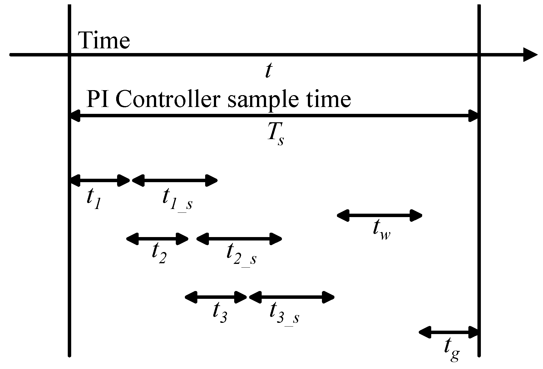 Energies 12 01911 g007