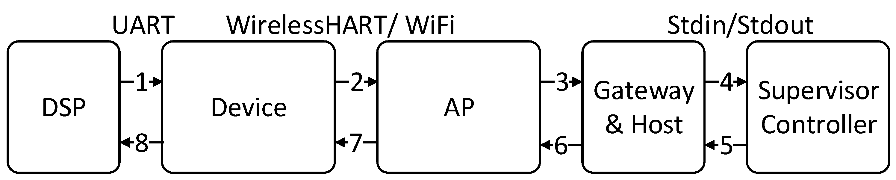 Energies 12 01911 g014