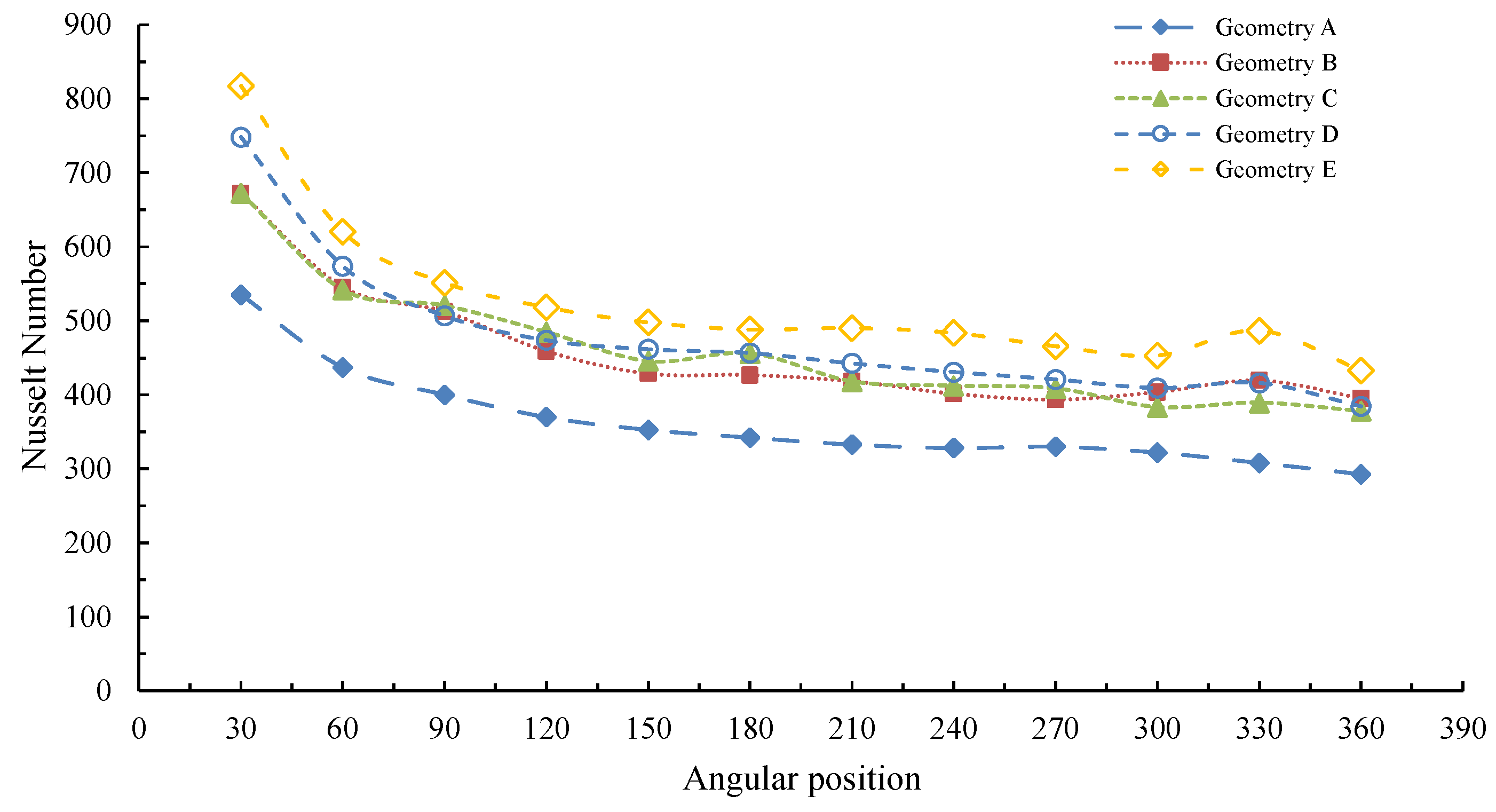 Energies 12 01912 g004