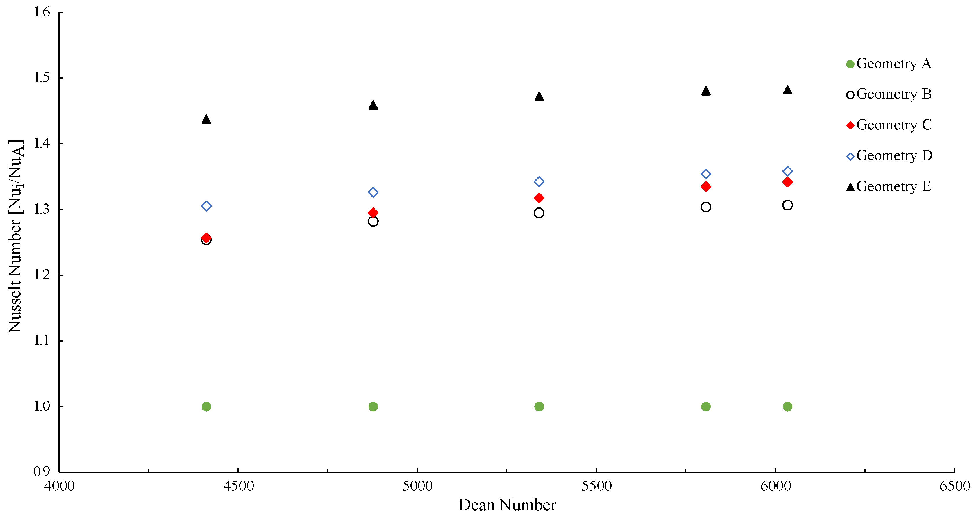 Energies 12 01912 g006