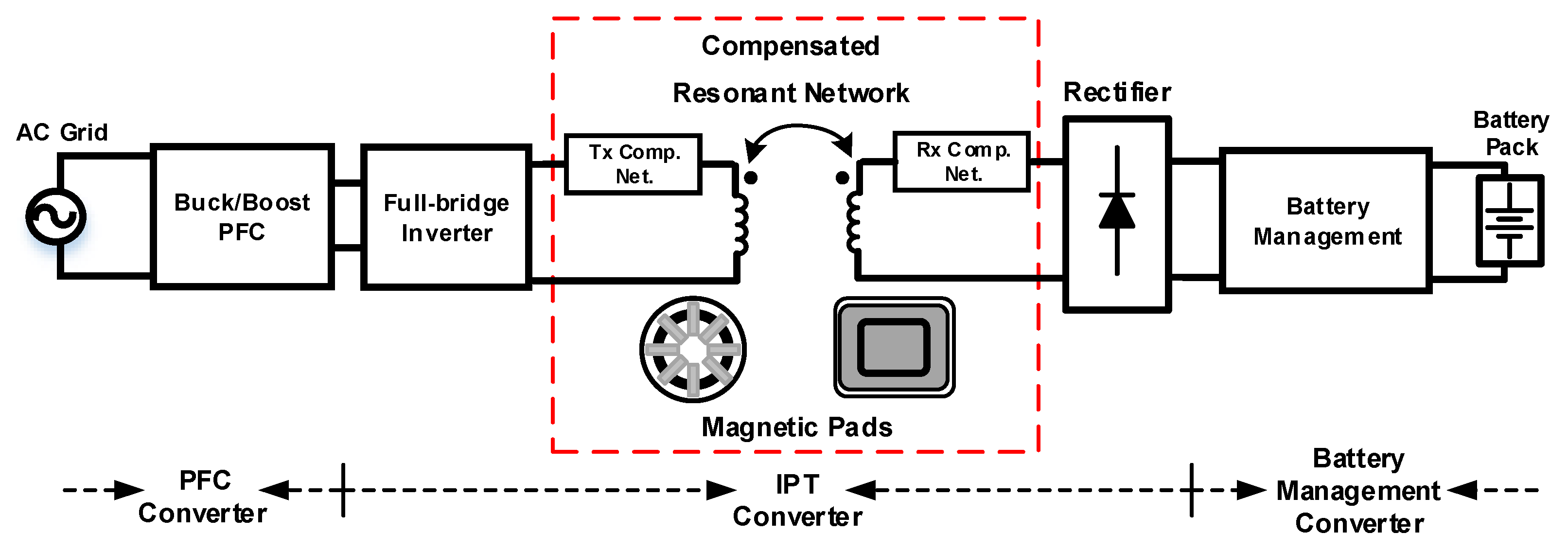 Energies 12 01913 g001 550