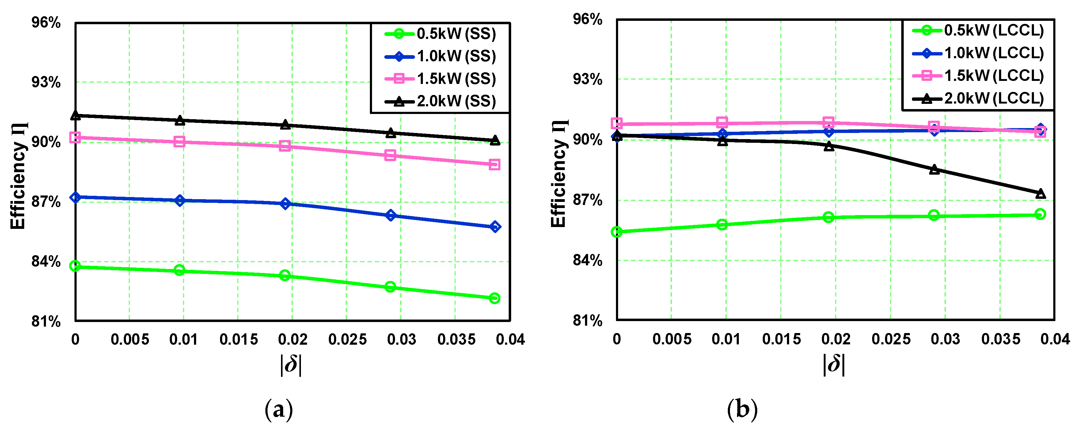 Energies 12 01913 g012 550