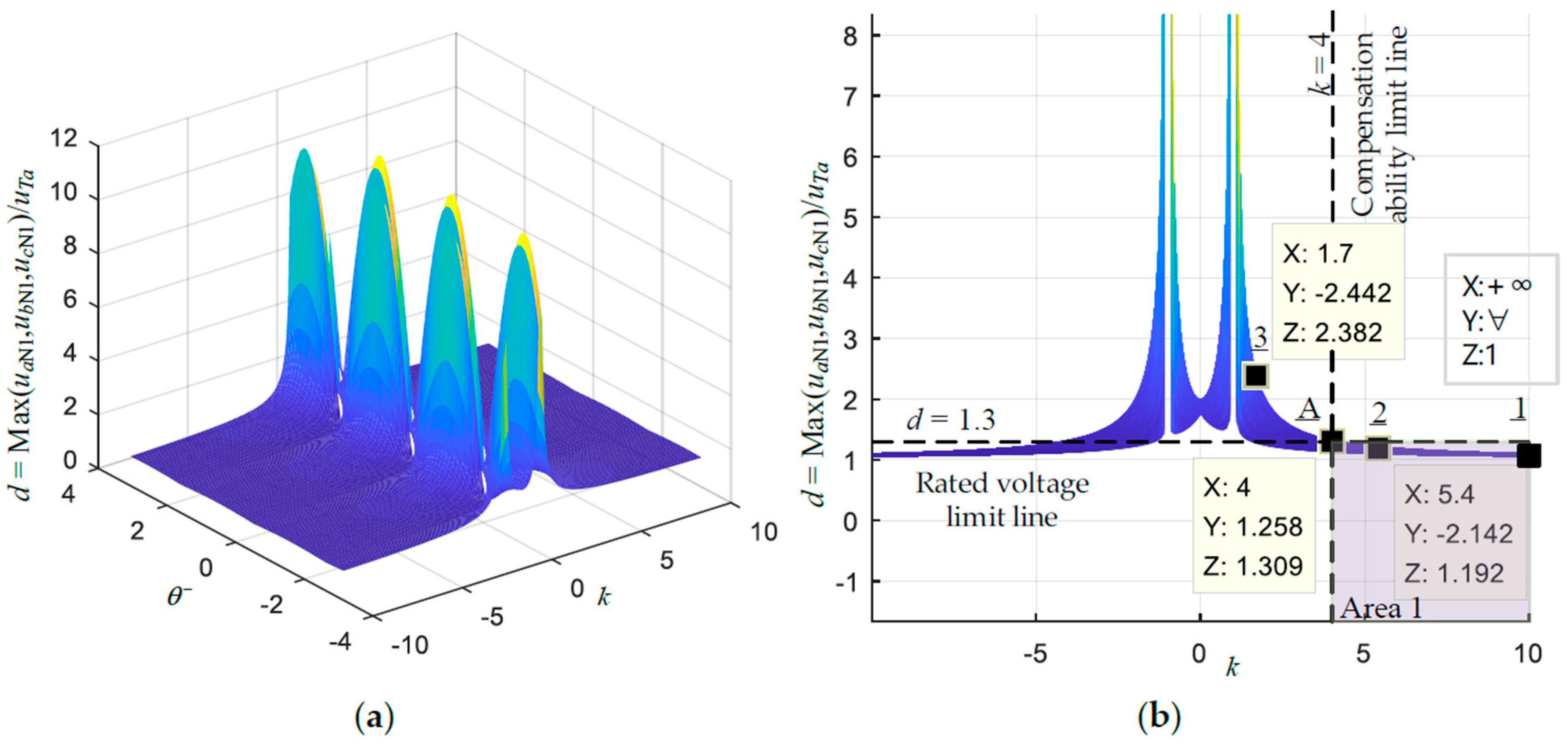 Energies 12 01914 g006