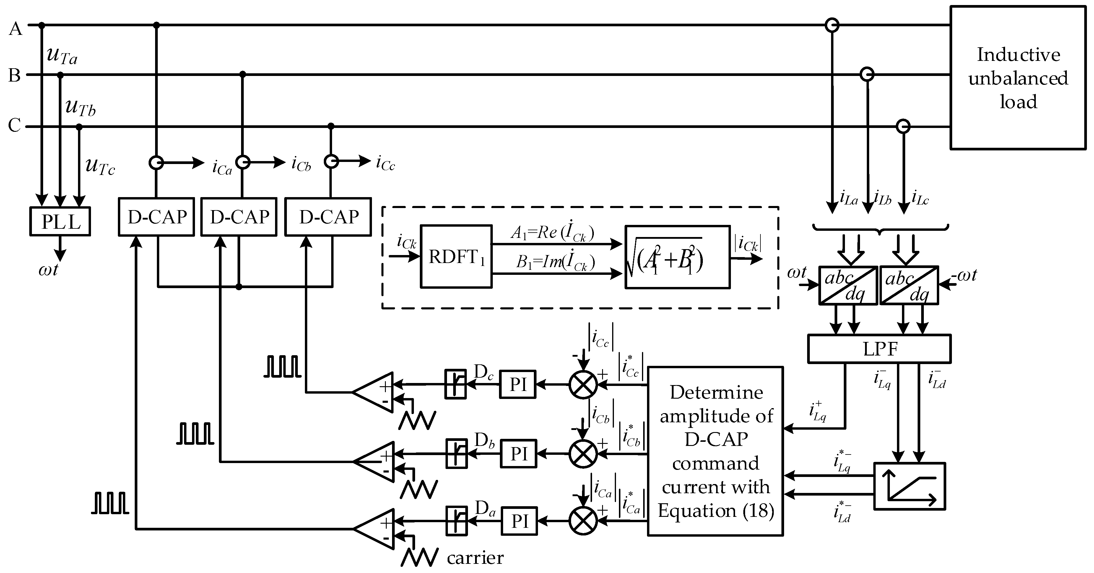 Energies 12 01914 g007