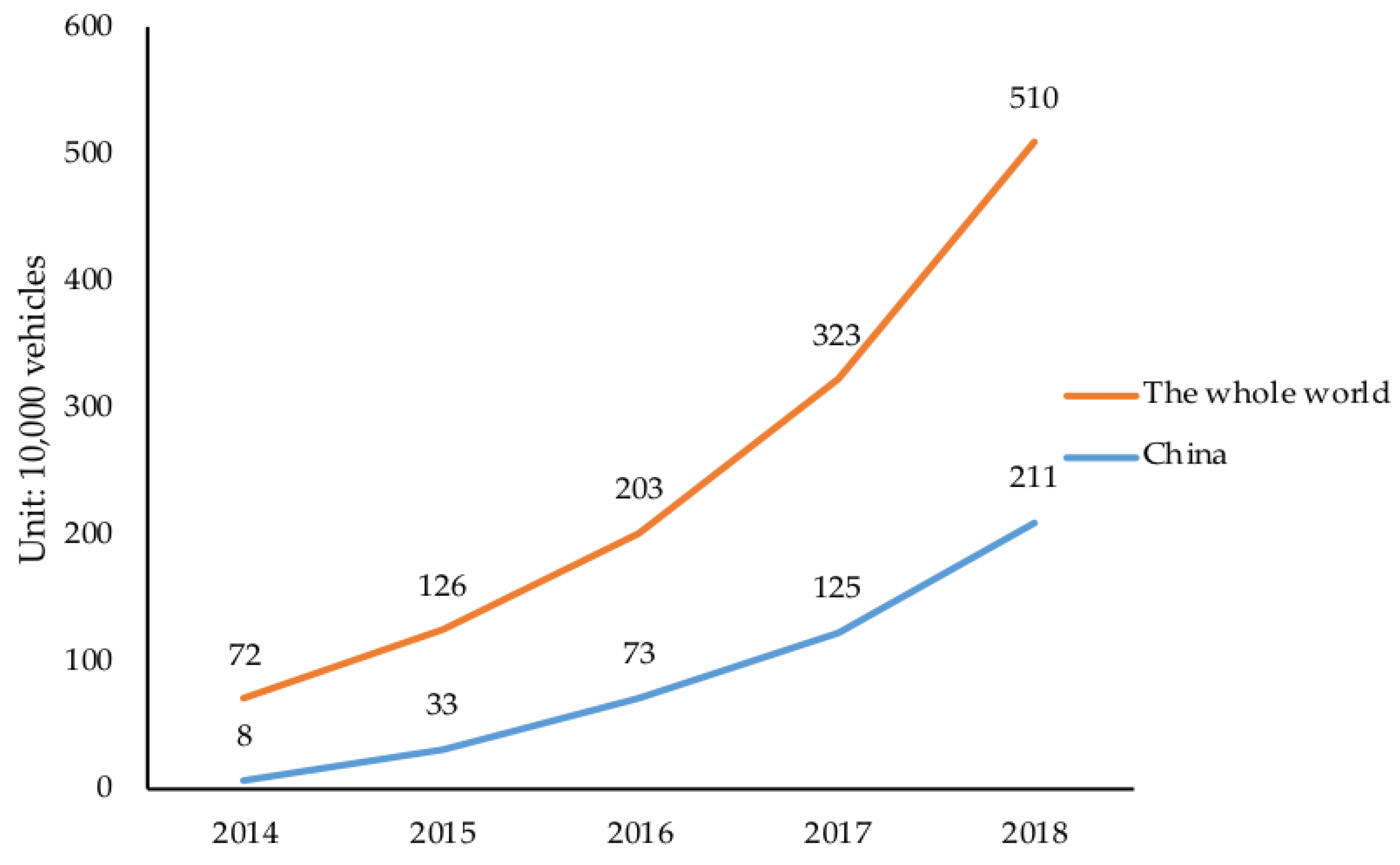 Energies 12 01915 g001 550