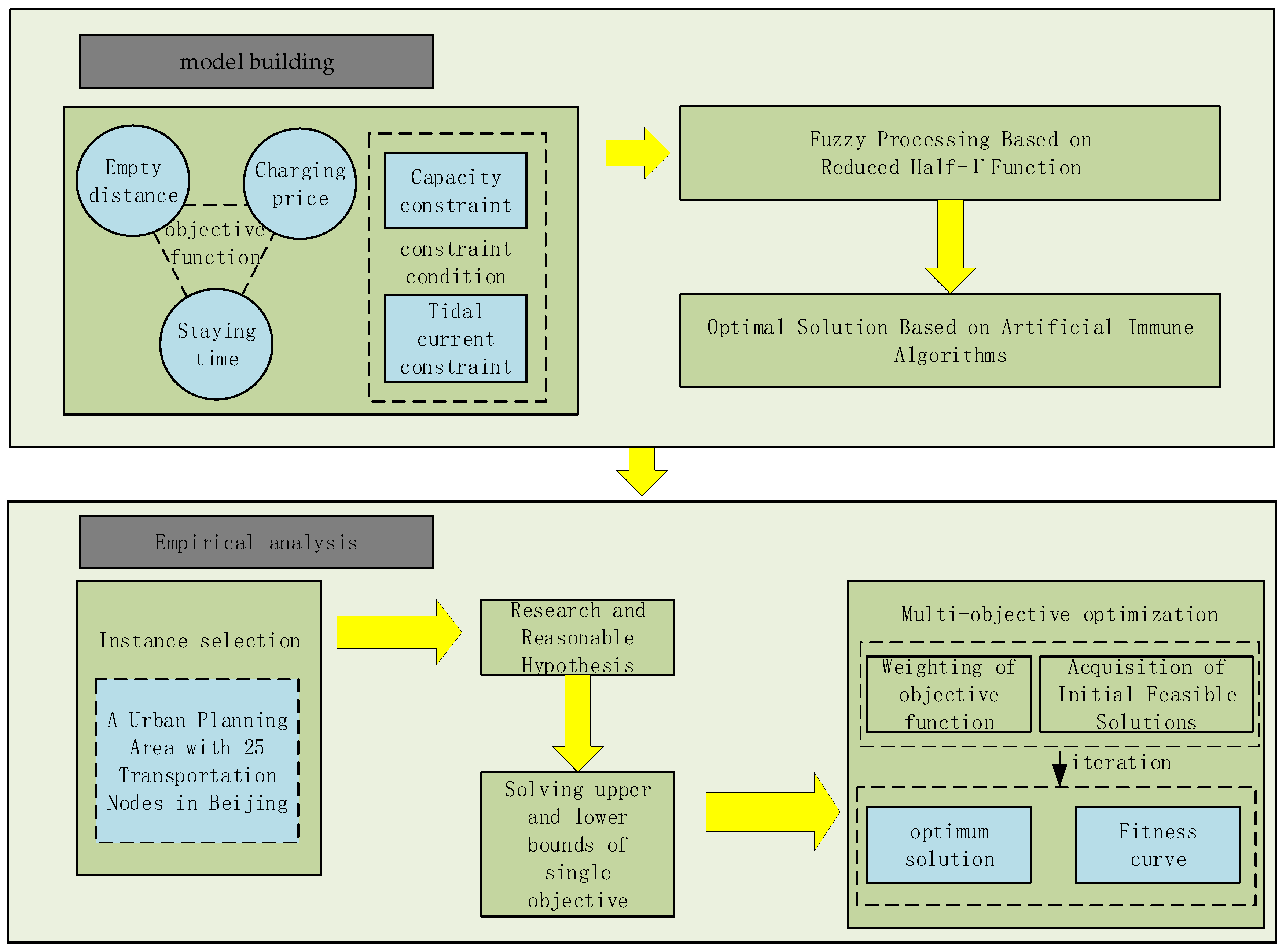 Energies 12 01915 g002 550