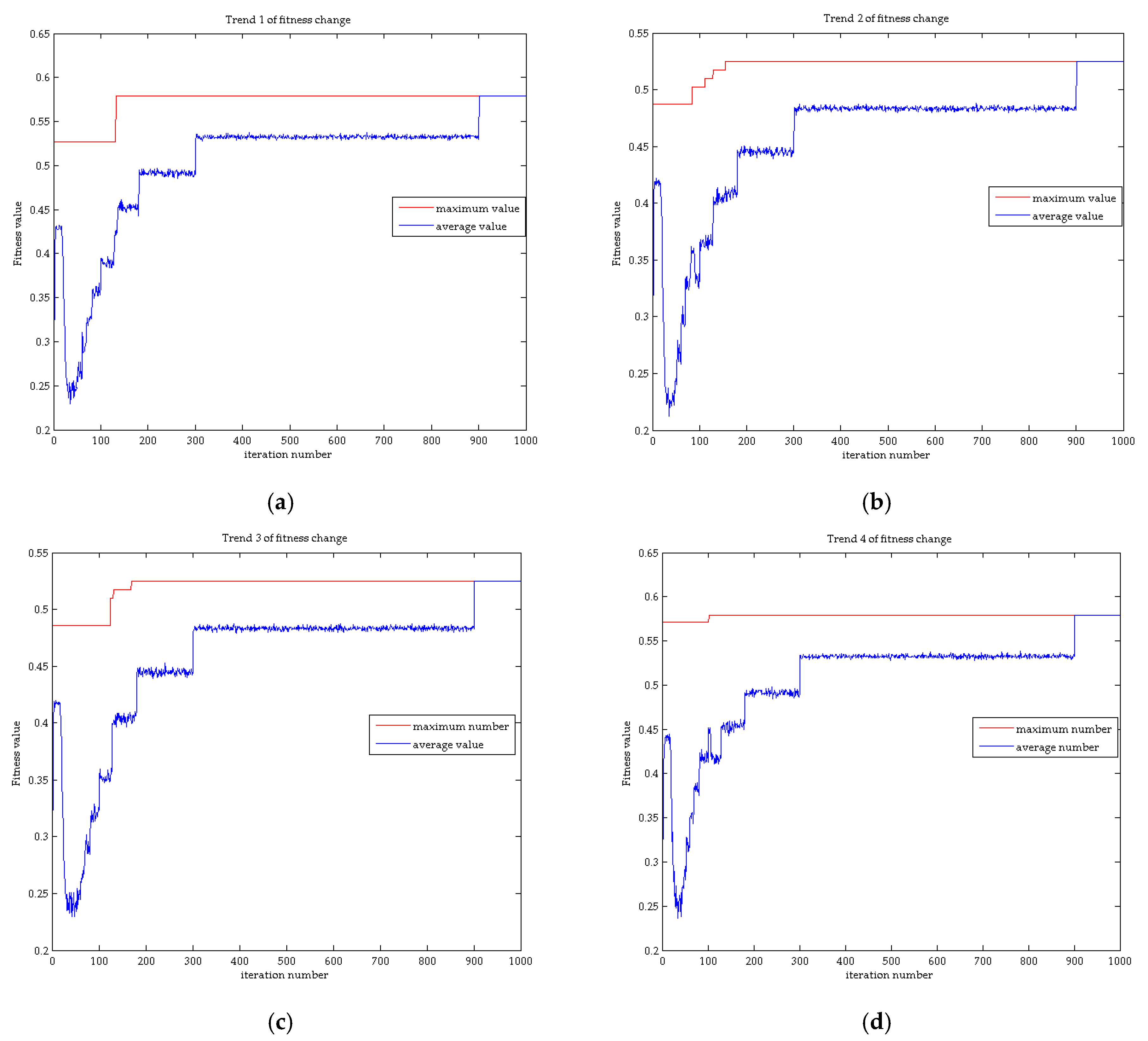 Energies 12 01915 g009a 550