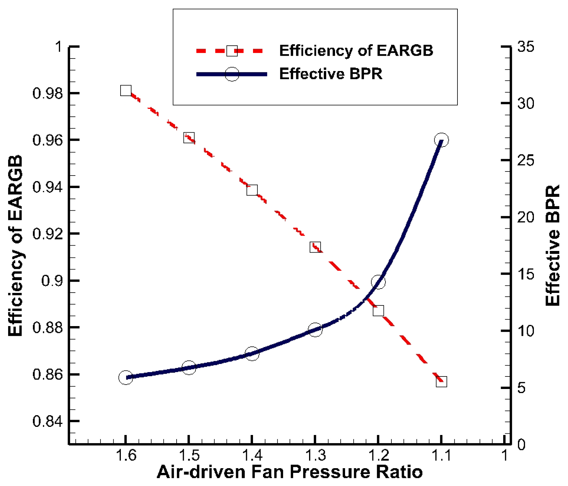 Energies 12 01917 g004 550
