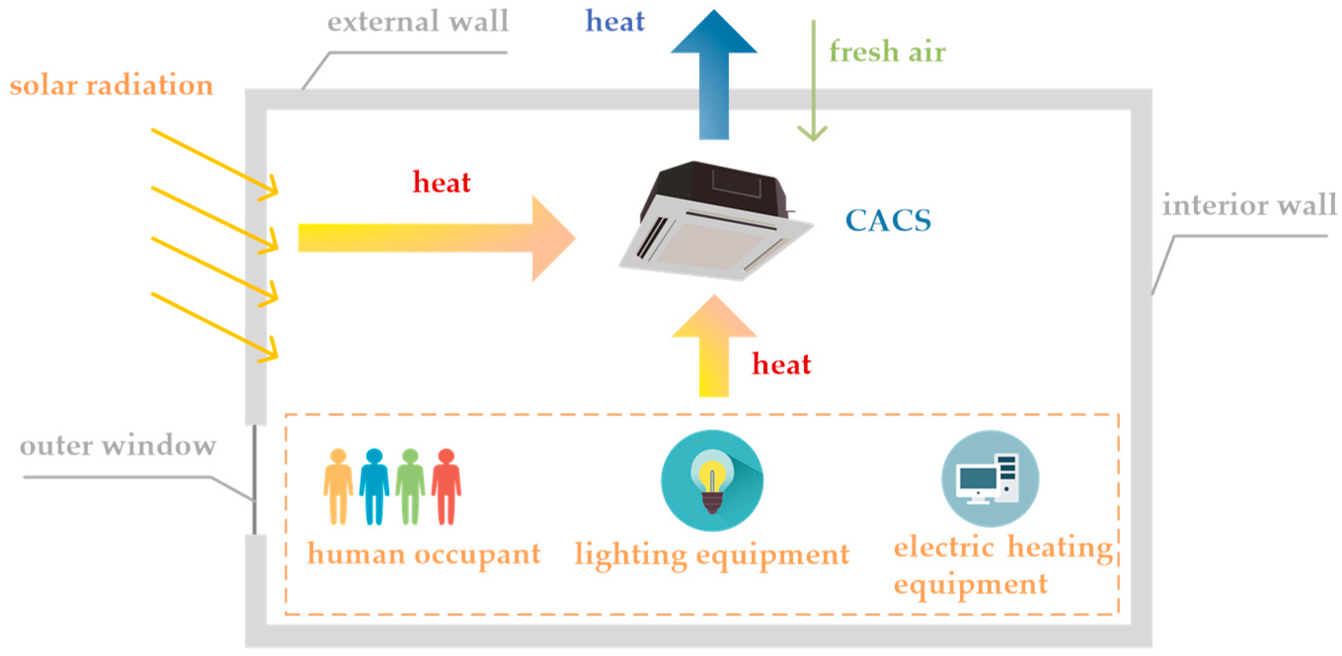 Energies 12 01918 g002