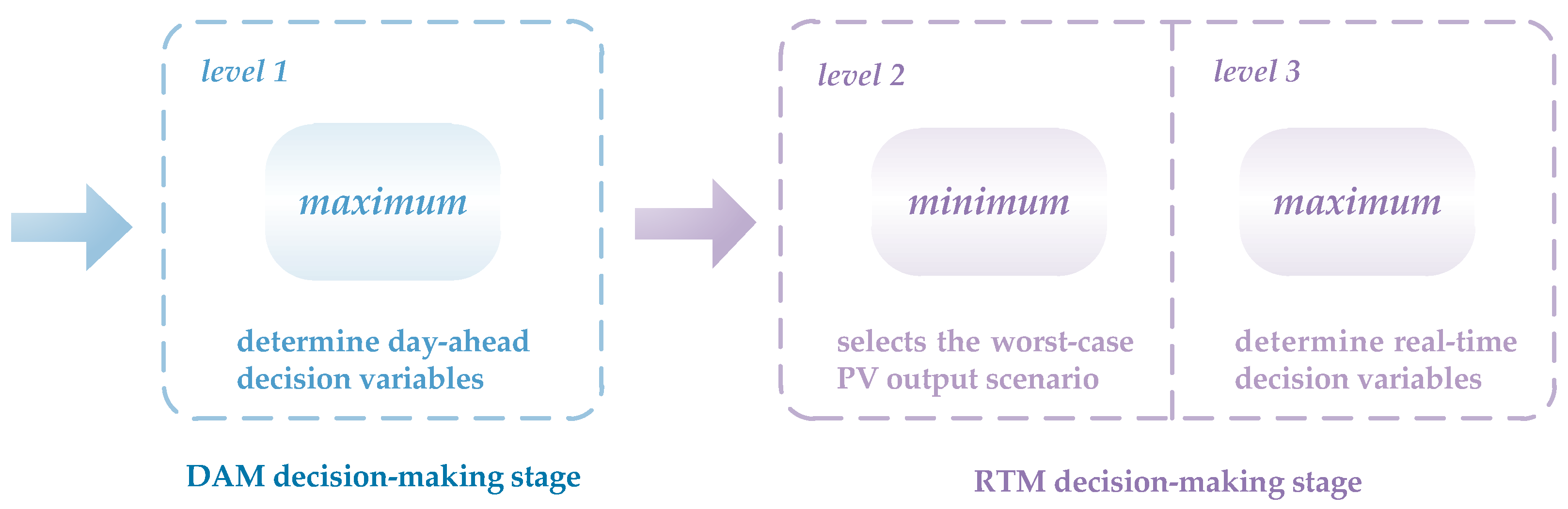Energies 12 01918 g003