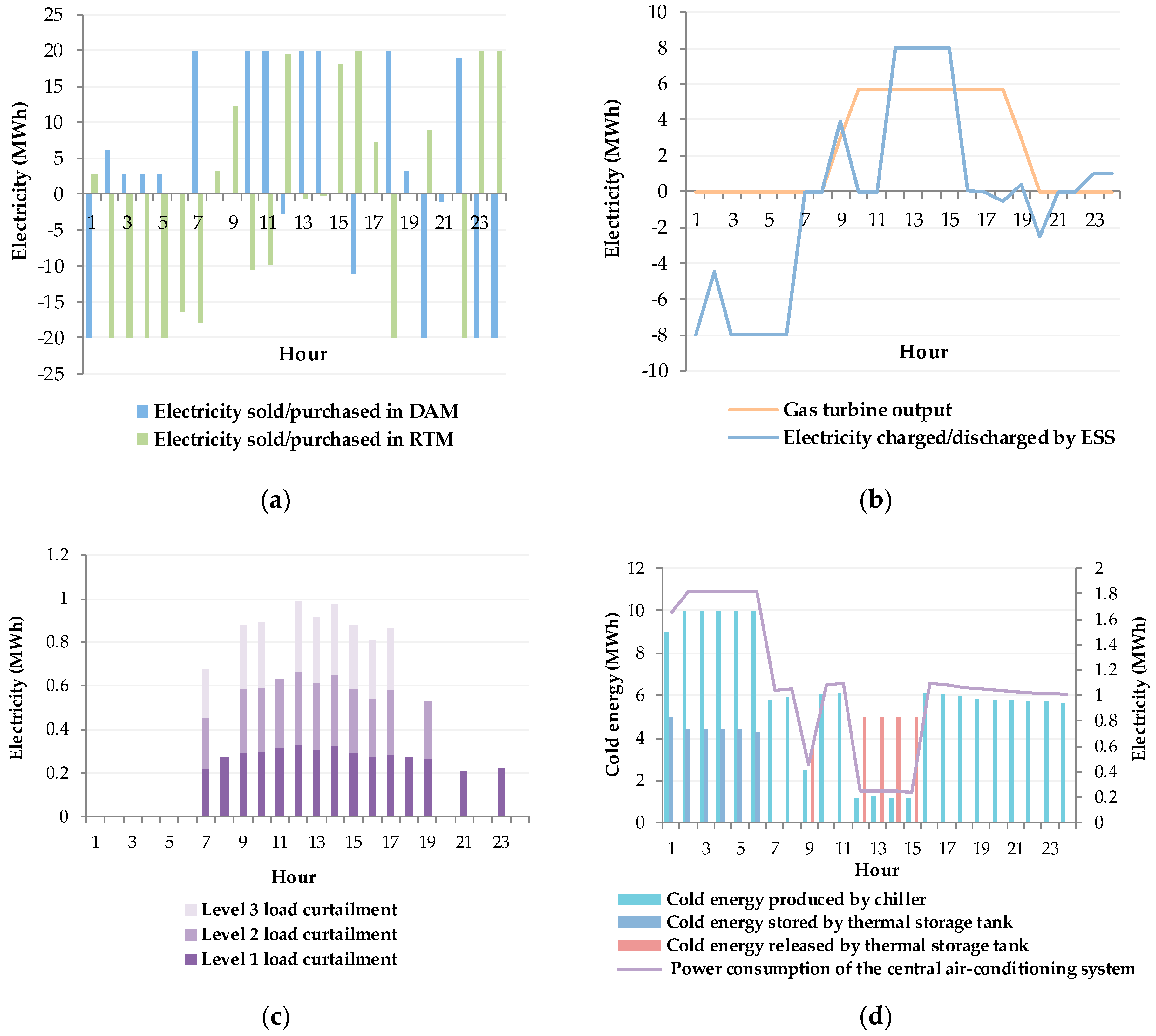 Energies 12 01918 g005
