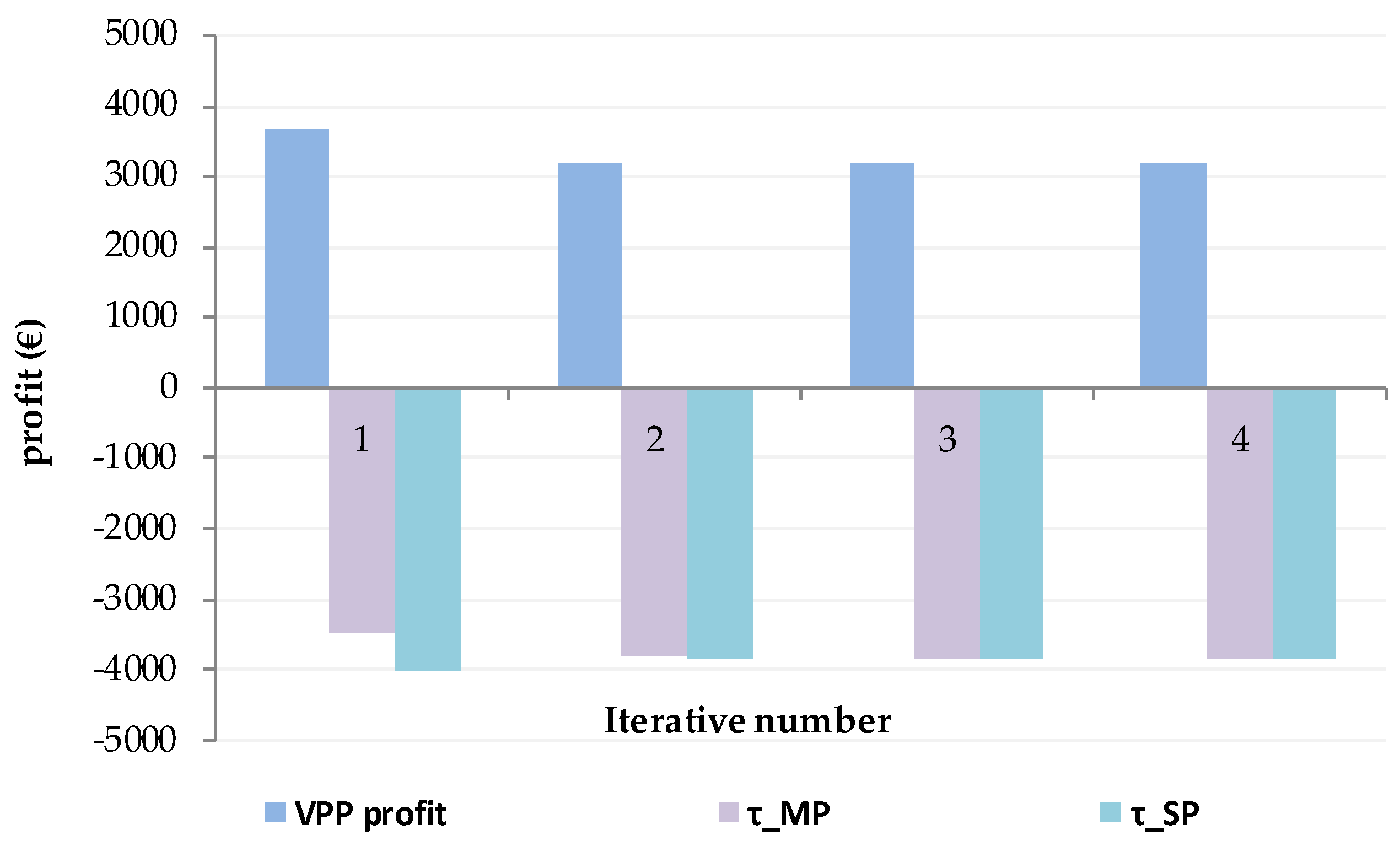 Energies 12 01918 g006