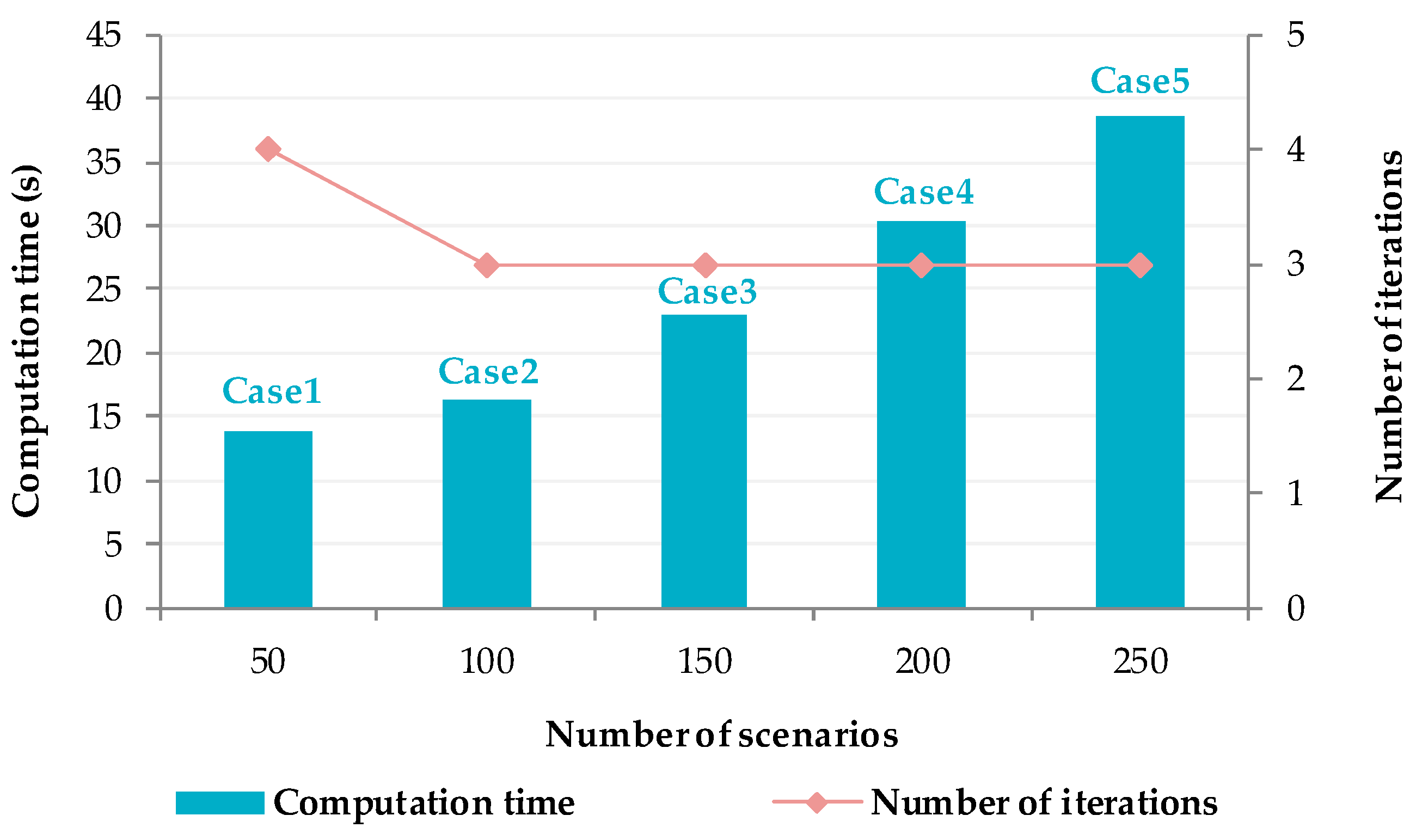 Energies 12 01918 g007