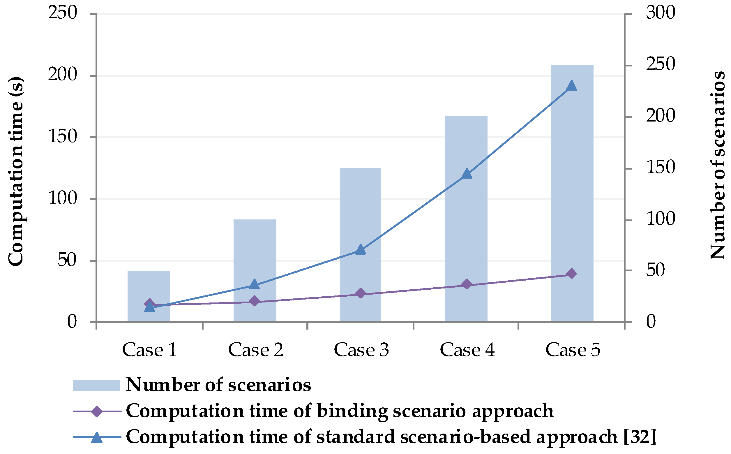 Energies 12 01918 g008