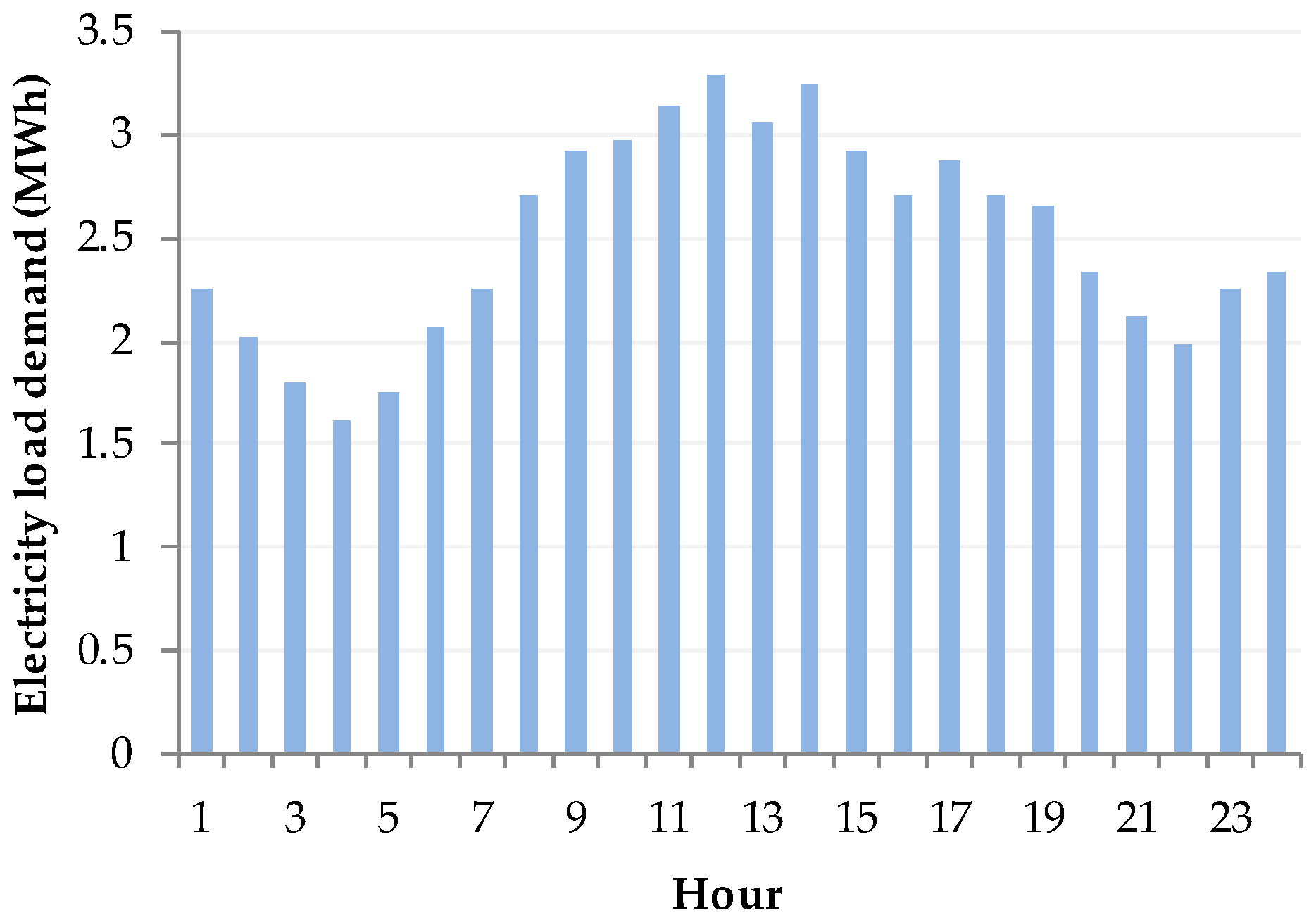 Energies 12 01918 g0a1