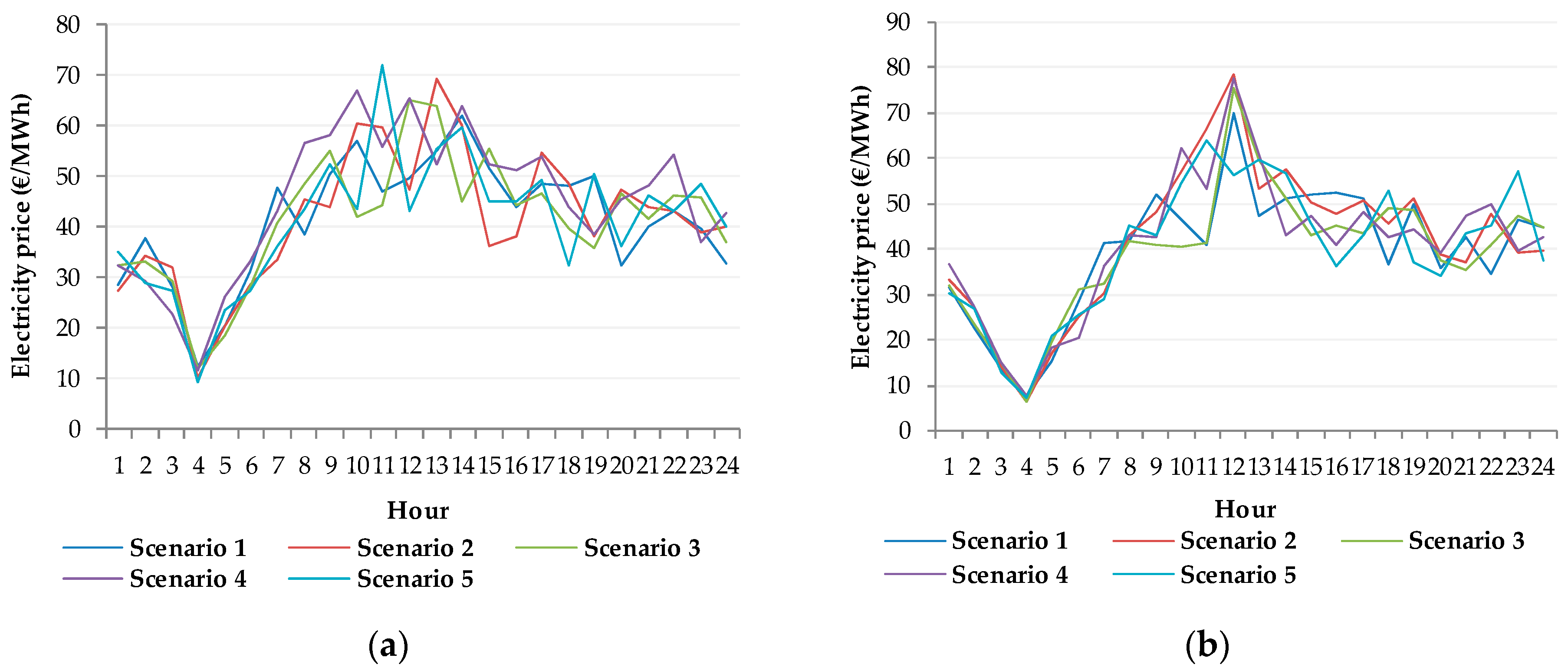 Energies 12 01918 g0a2