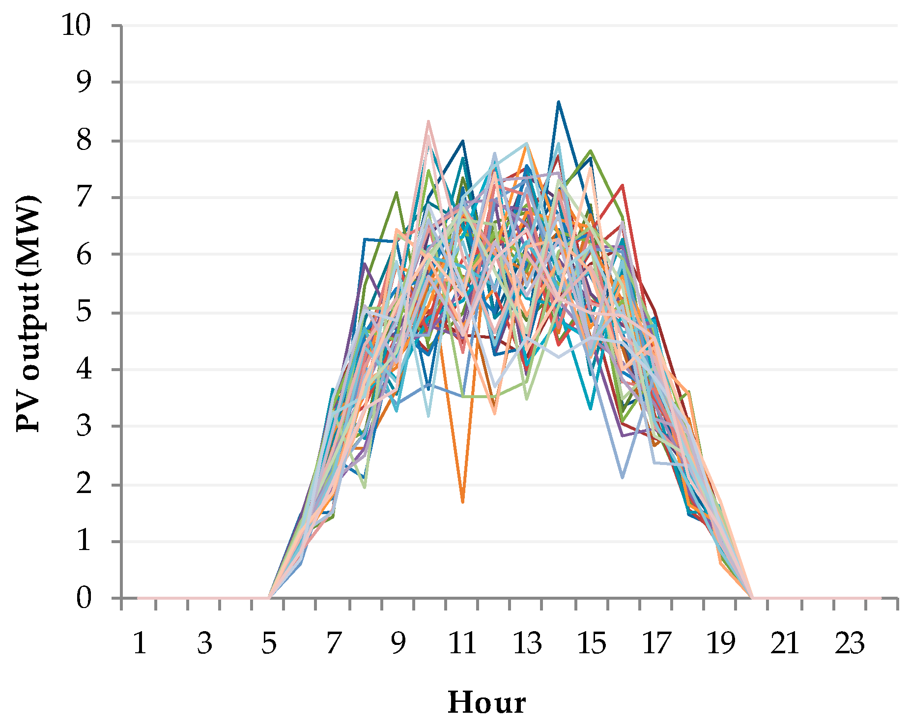 Energies 12 01918 g0a3