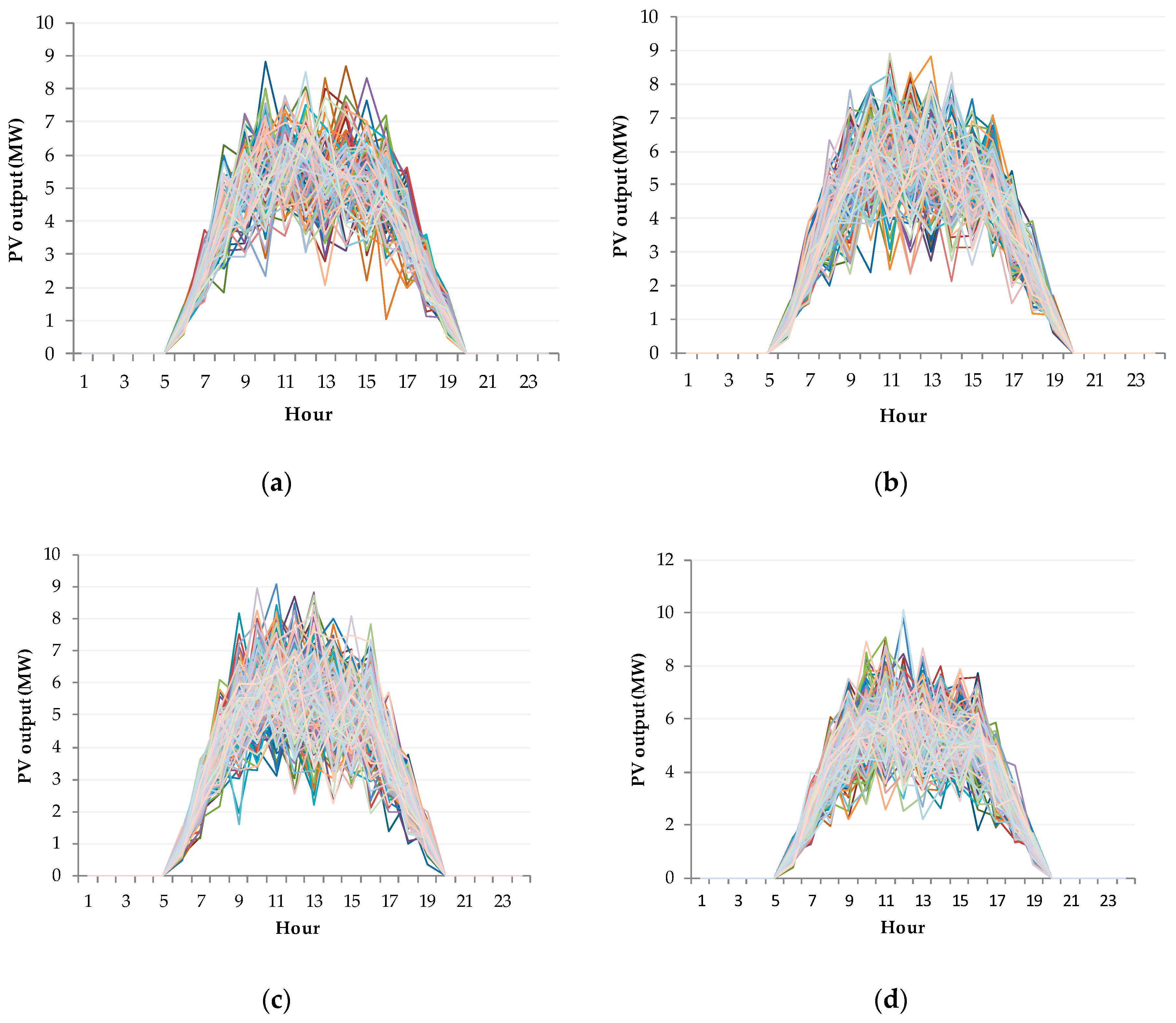 Energies 12 01918 g0a4
