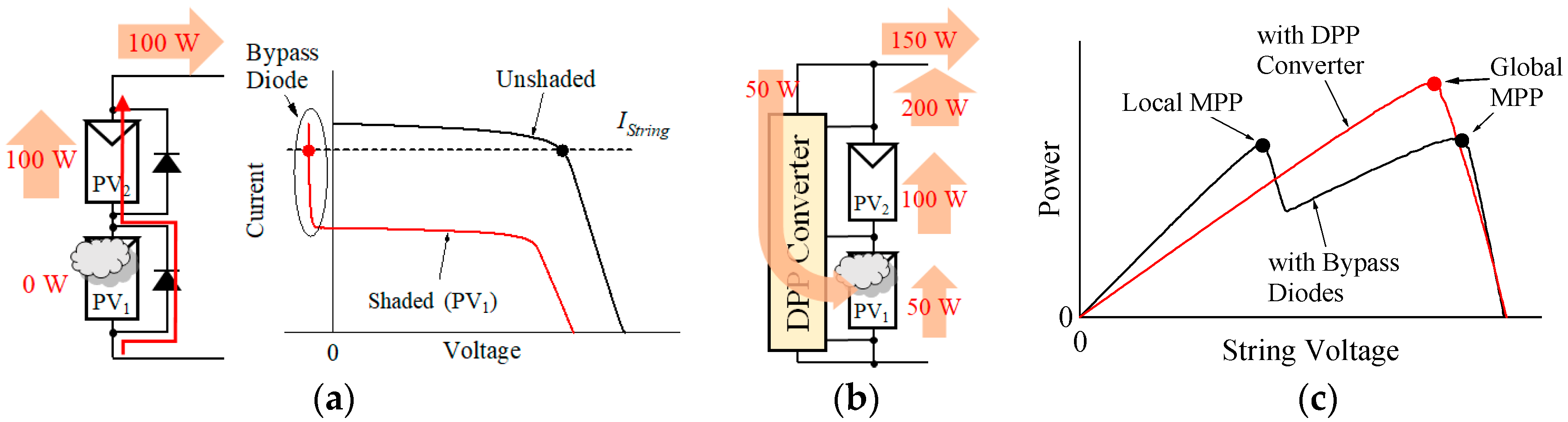 Energies 12 01919 g001