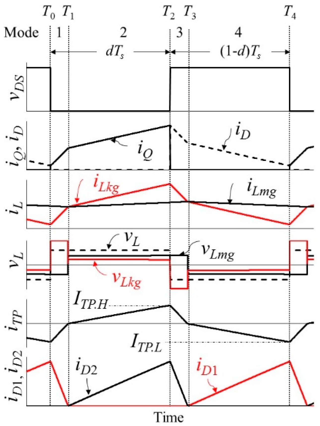 Energies 12 01919 g009