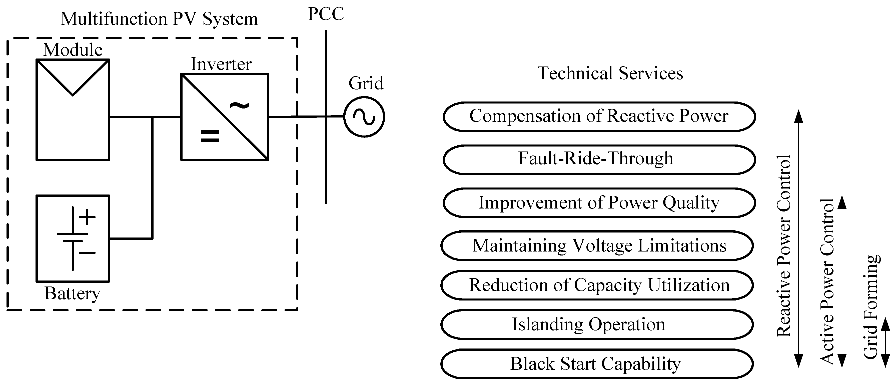 Energies 12 01921 g005 Energies 12 01921 g005