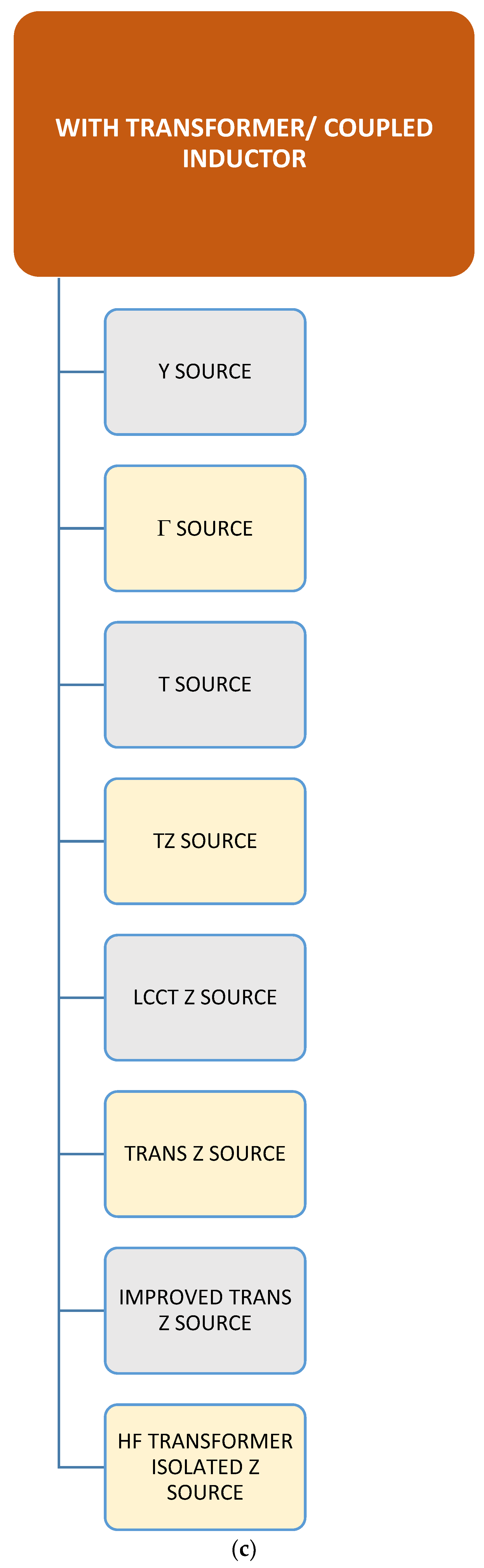 Energies 12 01921 g012c Energies 12 01921 g012c