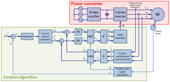 Energies | Free Full-Text | Assessment of Efficiency and Reliability of
