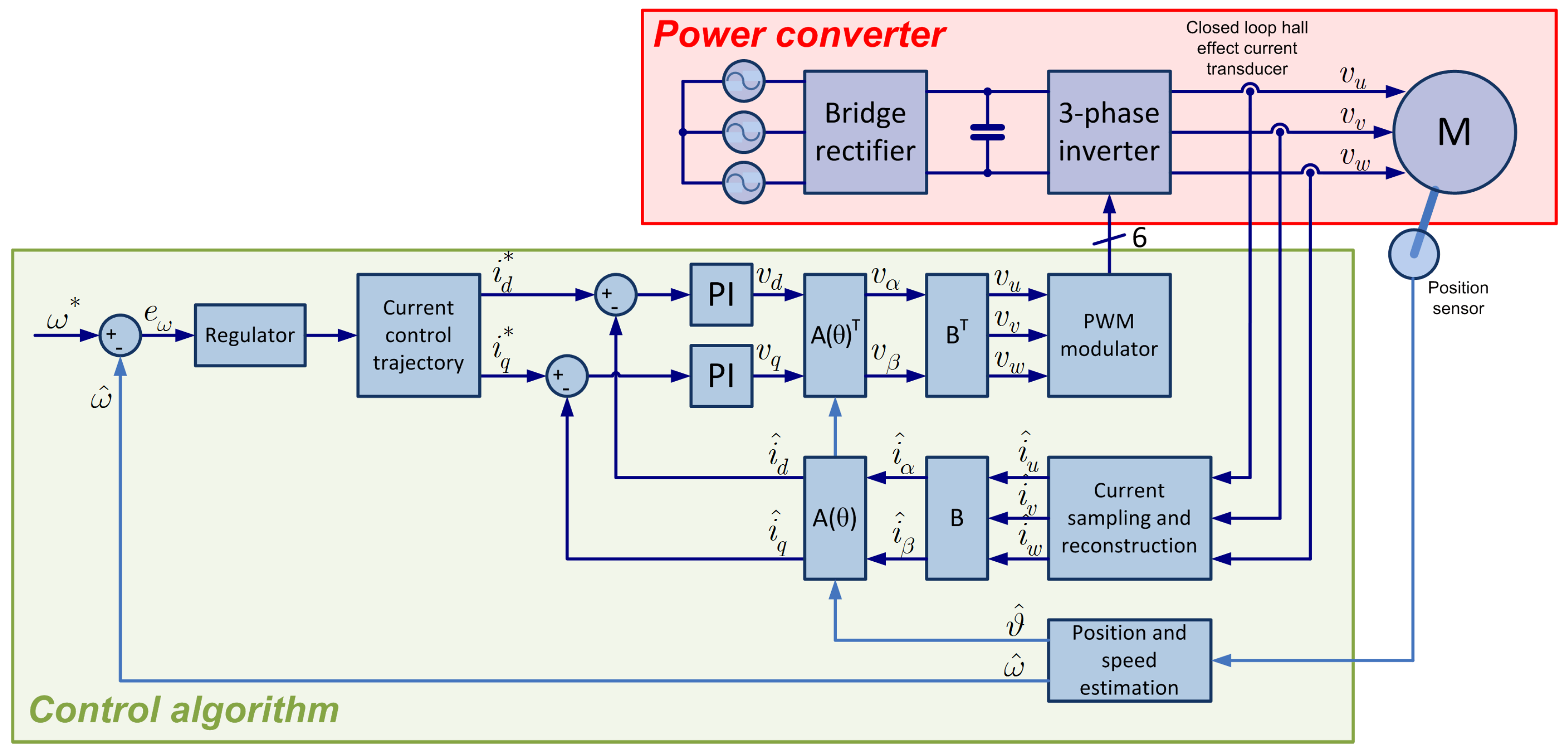 Energies 12 01922 g002 550