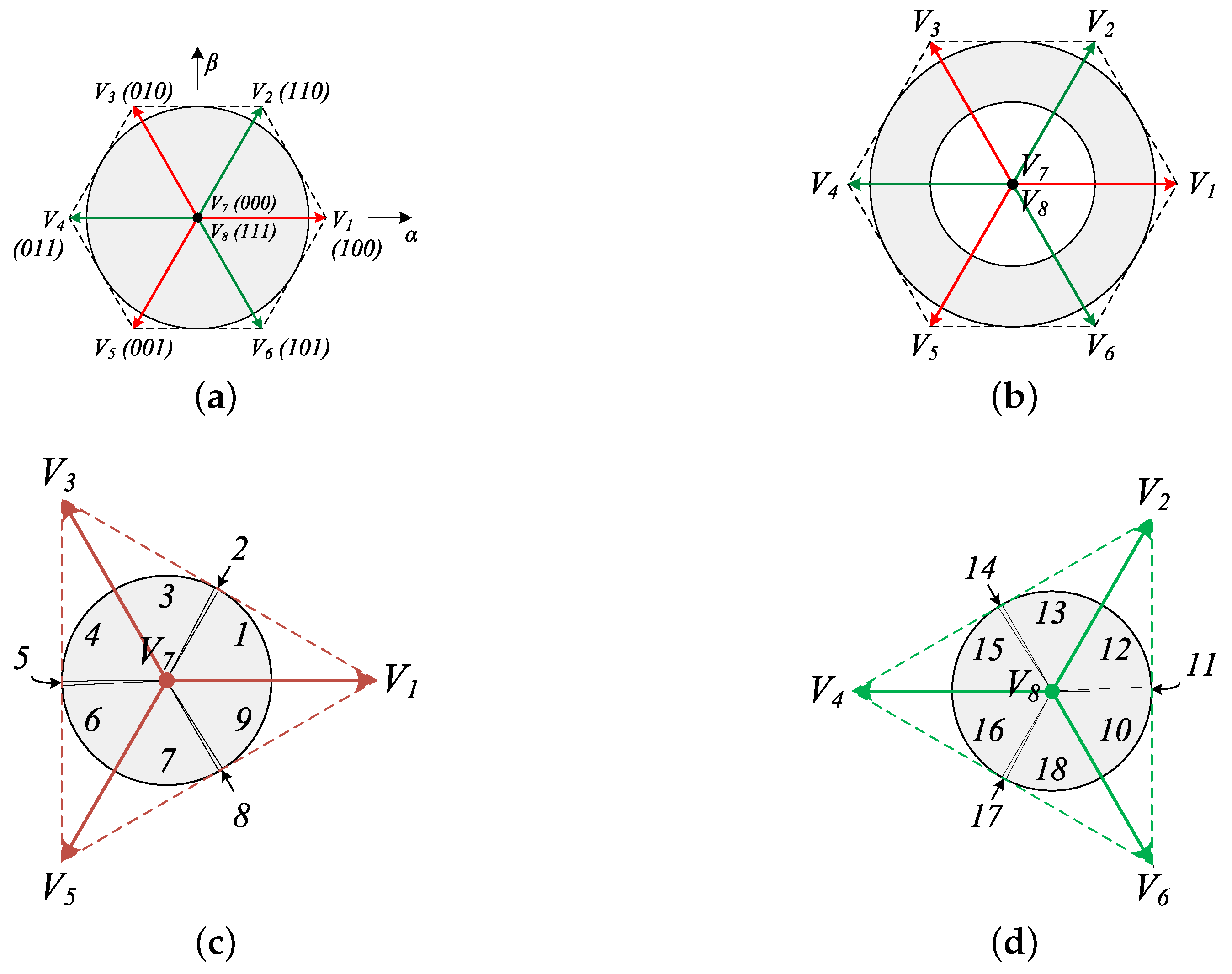 Energies 12 01922 g007 550