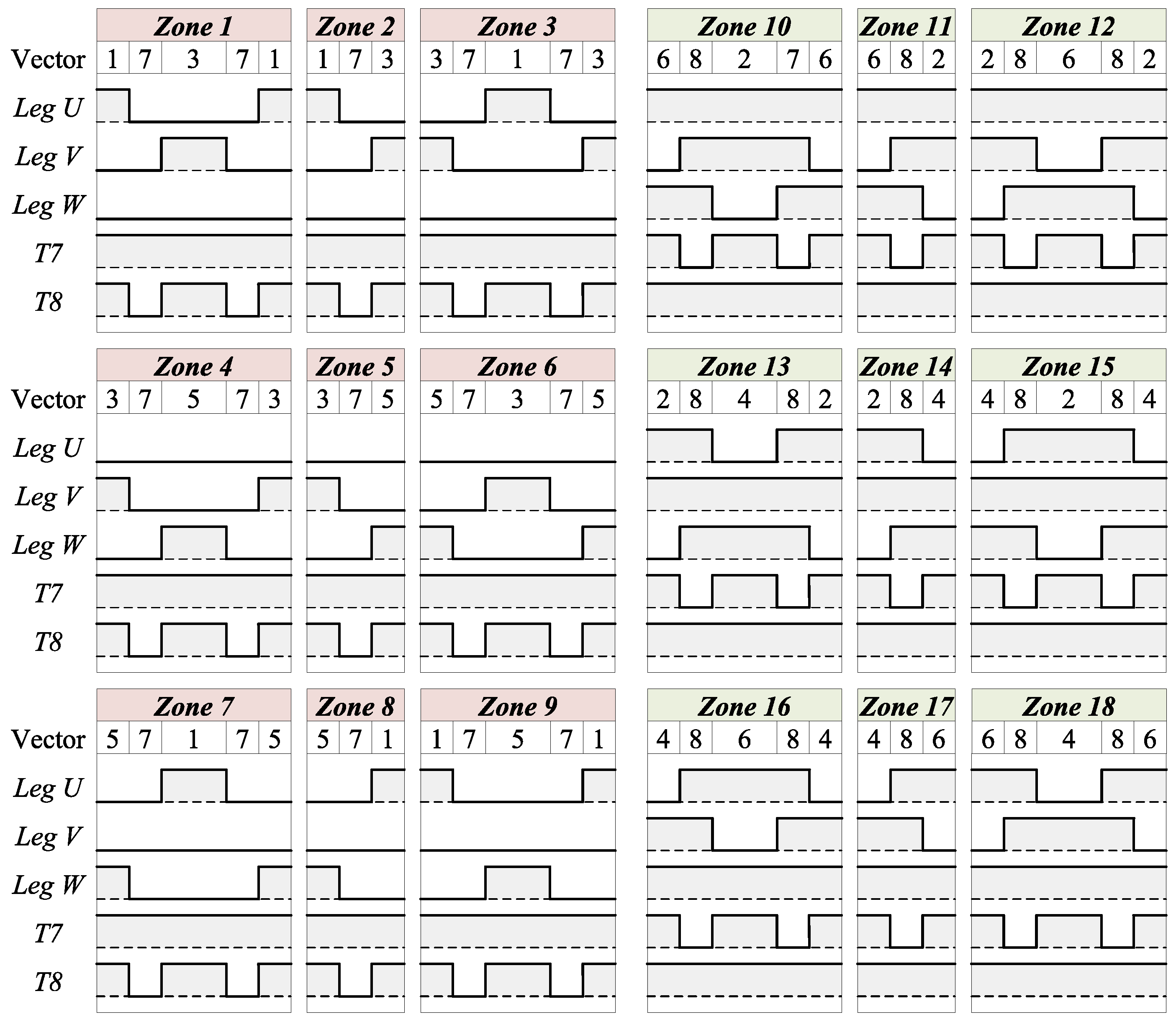 Energies 12 01922 g008 550
