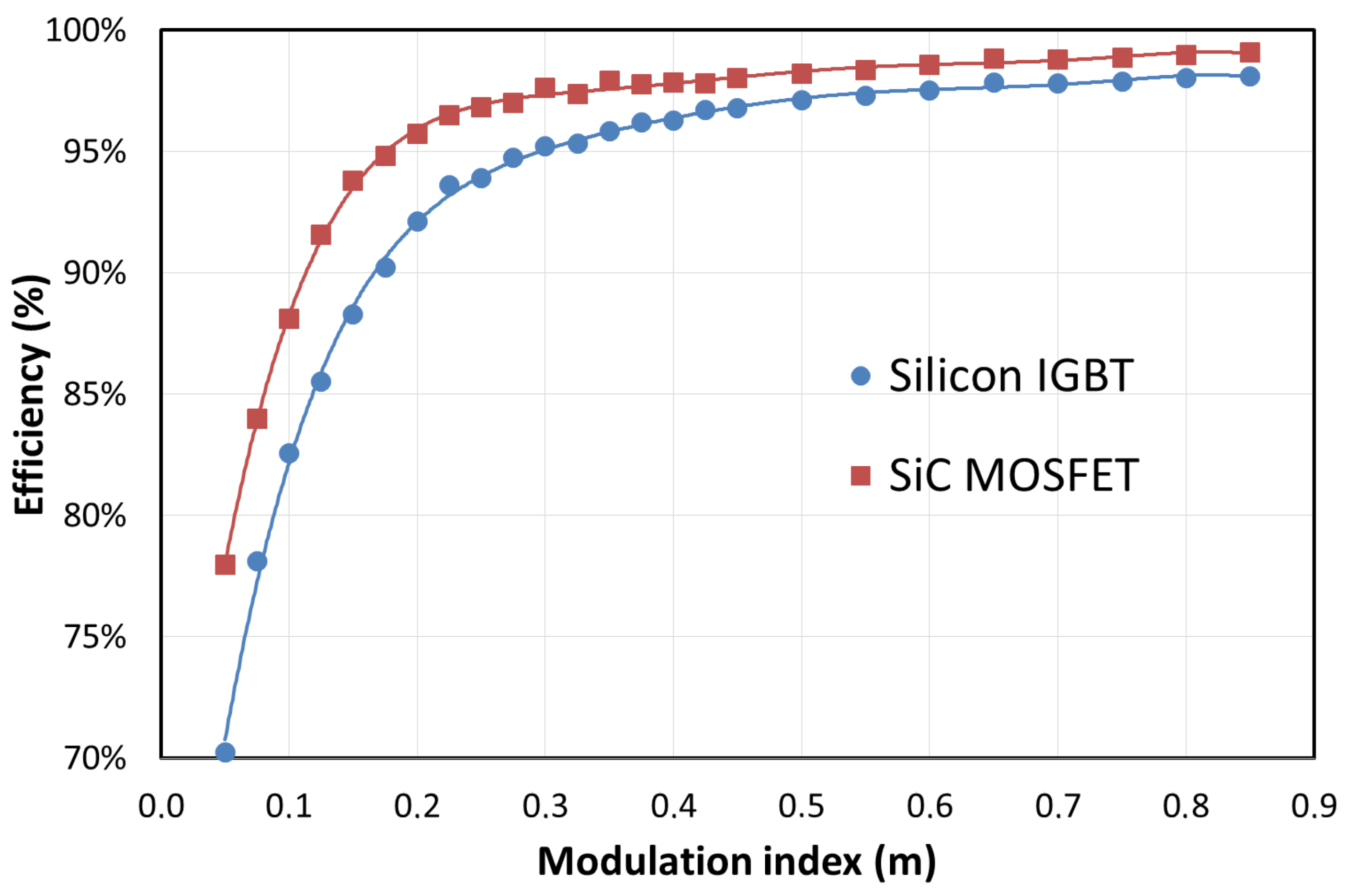 Energies 12 01922 g015 550
