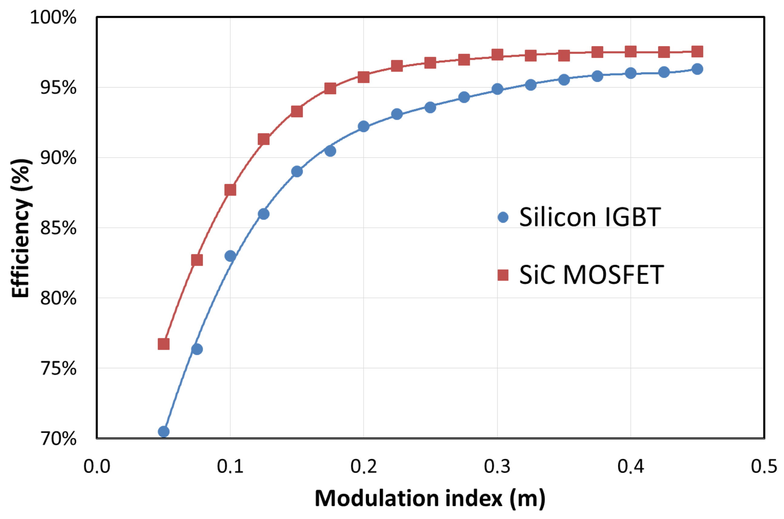 Energies 12 01922 g016 550