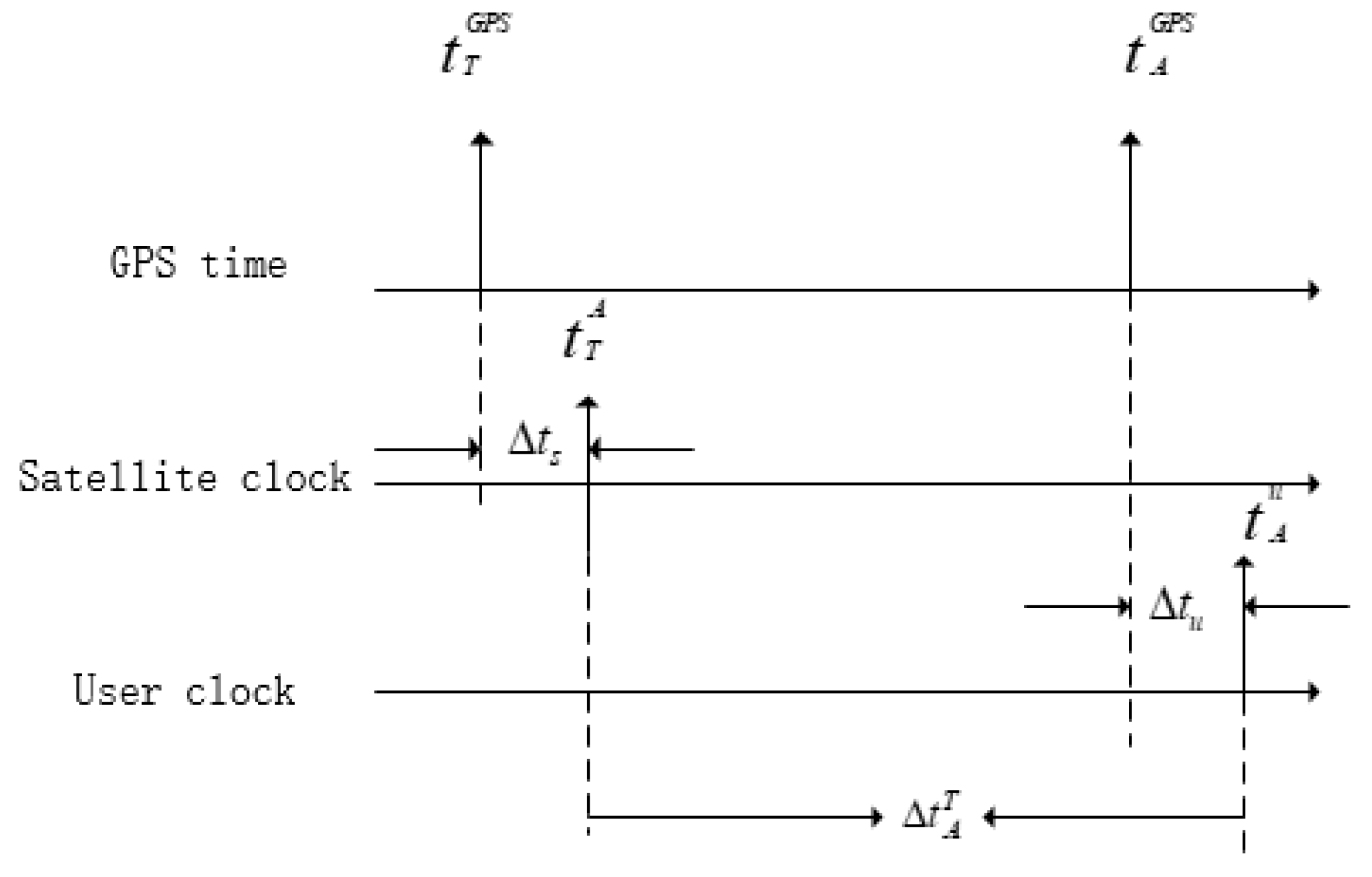 Energies 12 01923 g002 550